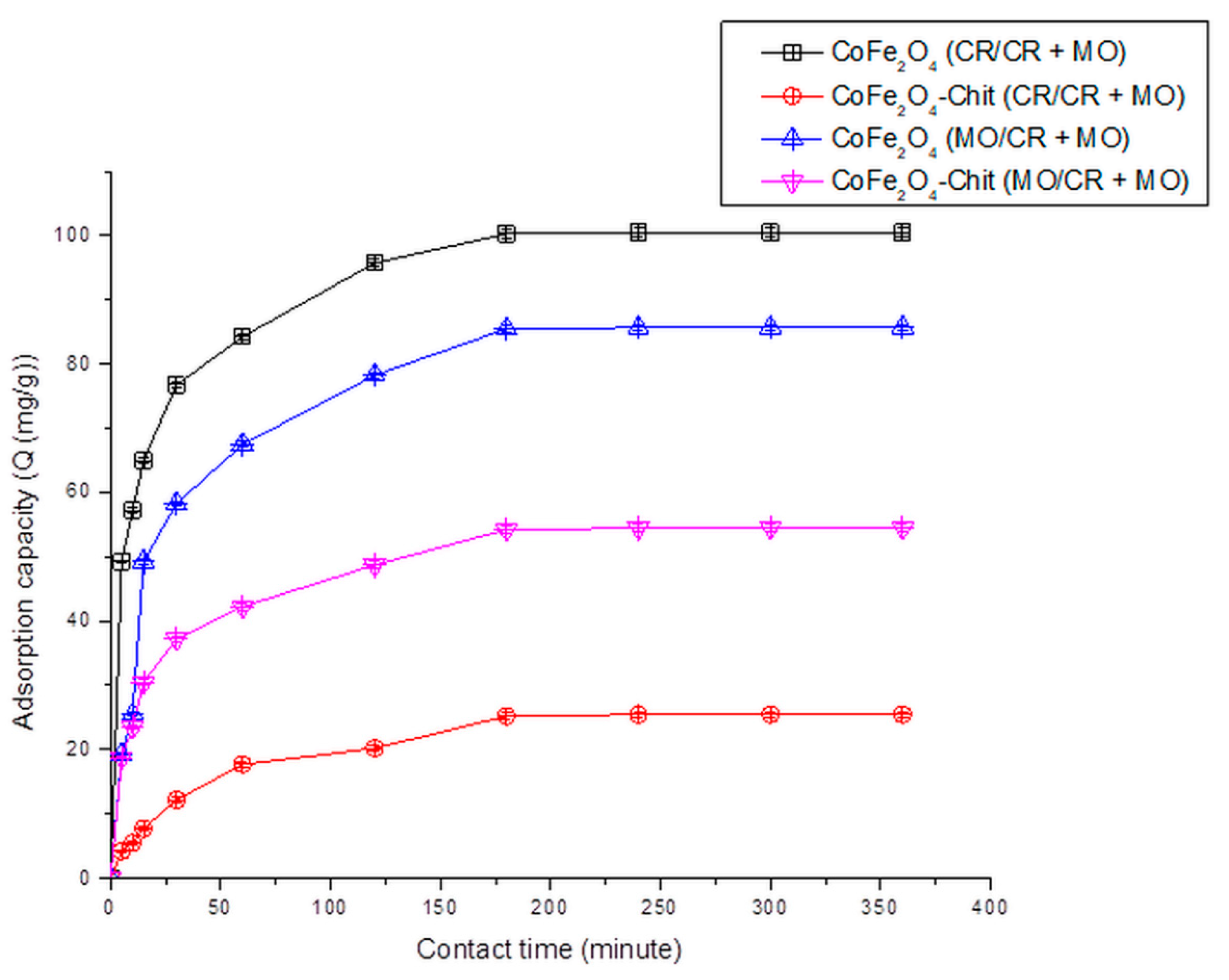 Nanomaterials 11 00711 g014