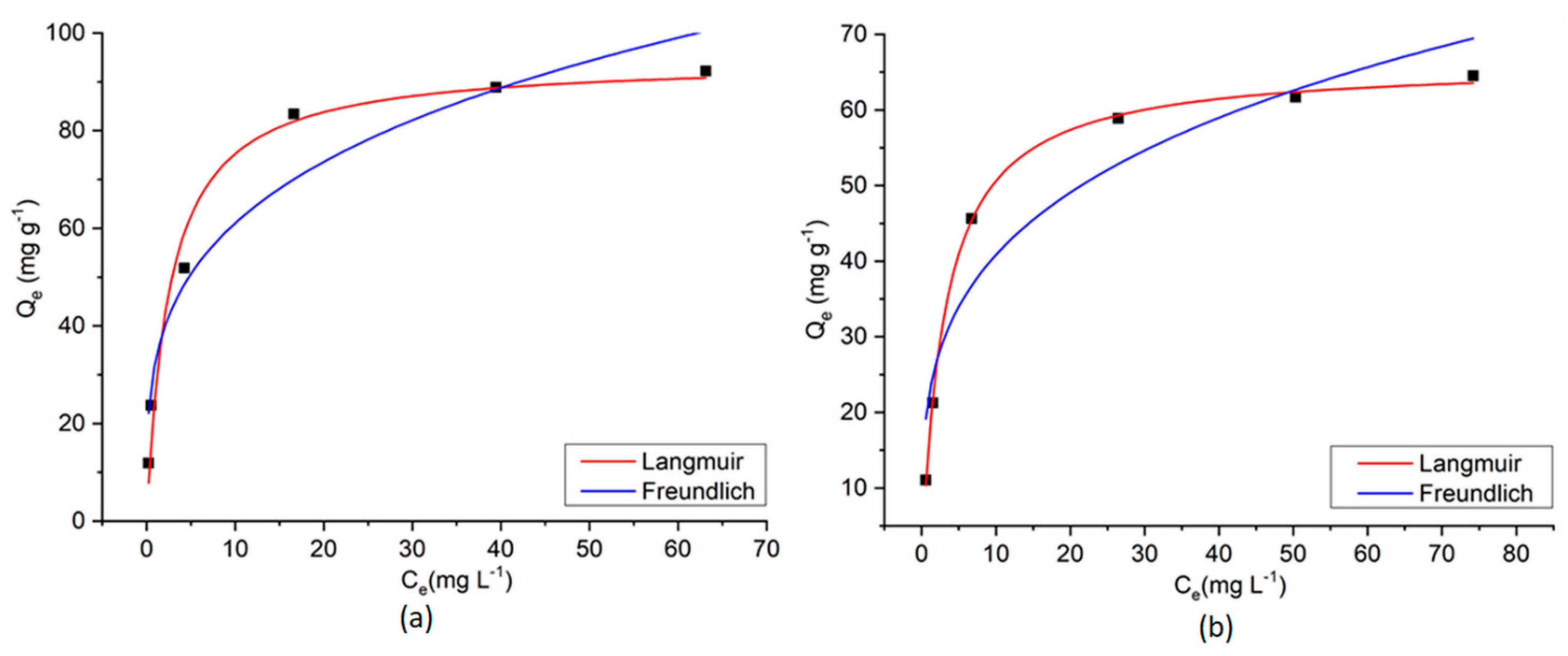 Nanomaterials 11 00711 g016