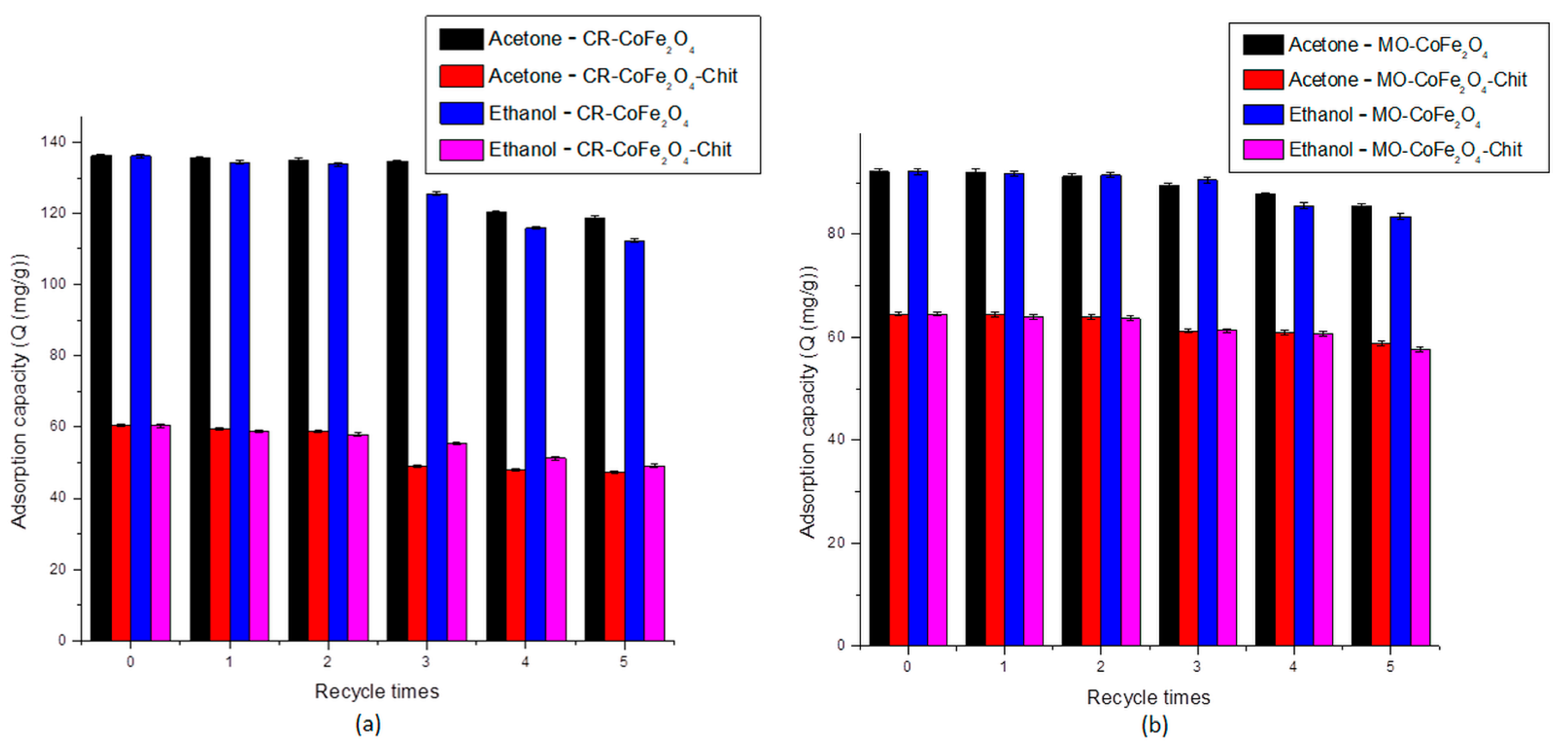 Nanomaterials 11 00711 g017