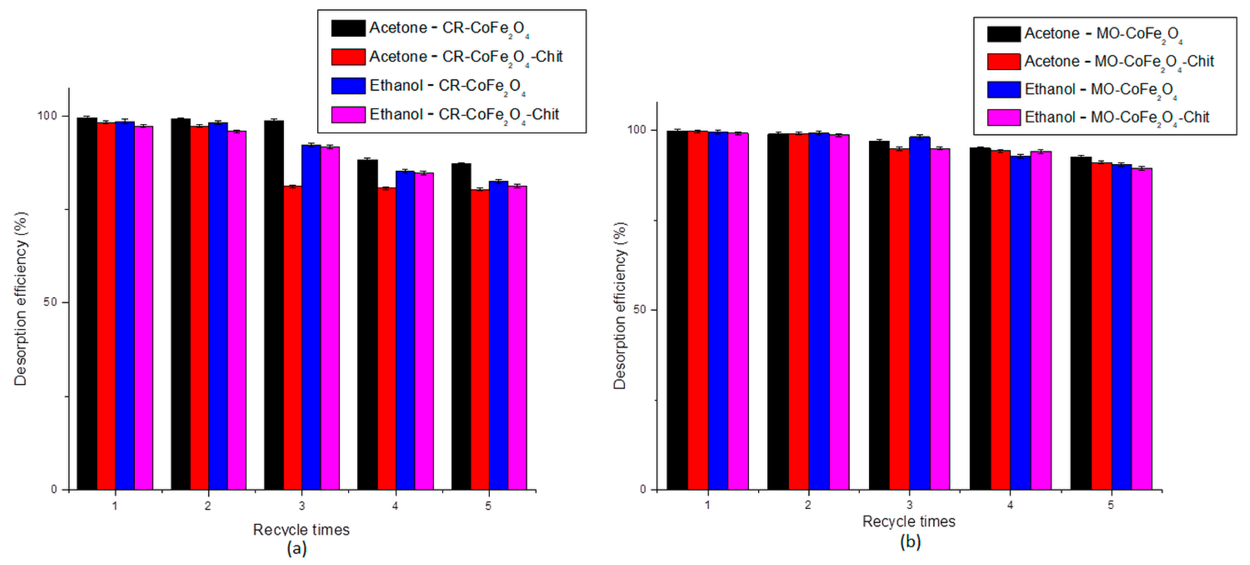 Nanomaterials 11 00711 g018