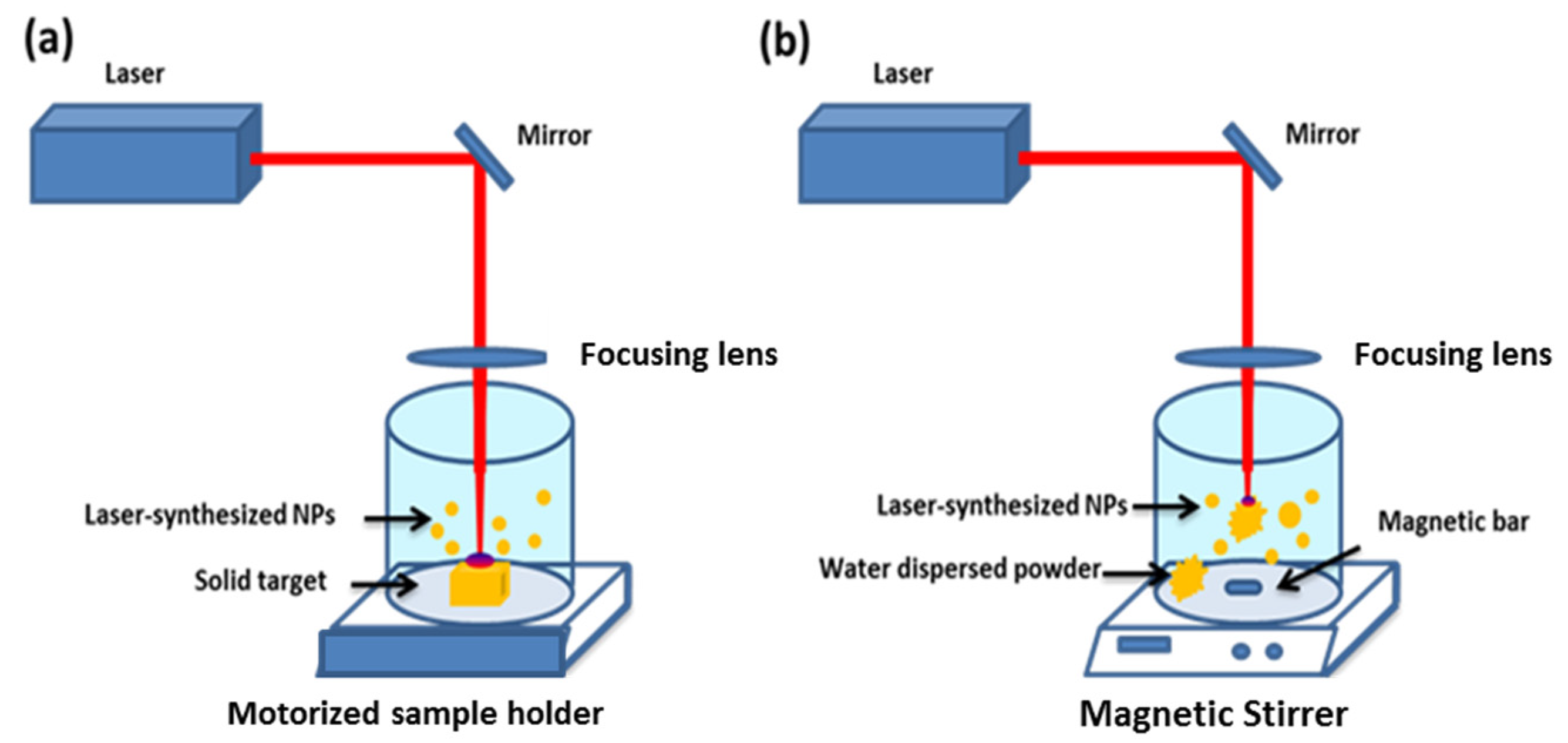 Nanomaterials 11 00712 g001 Nanomaterials 11 00712 g001