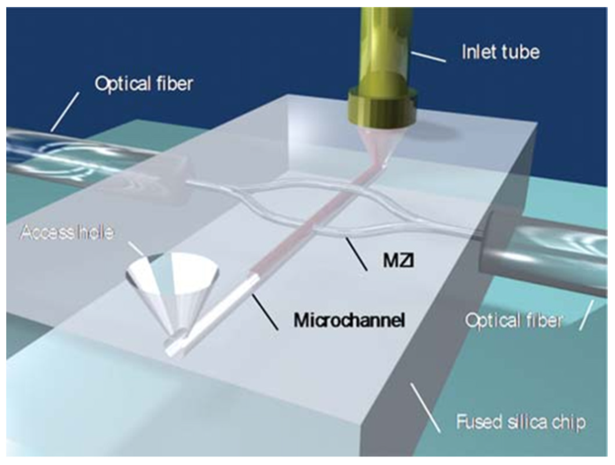 Nanomaterials 11 00712 g008 Nanomaterials 11 00712 g008