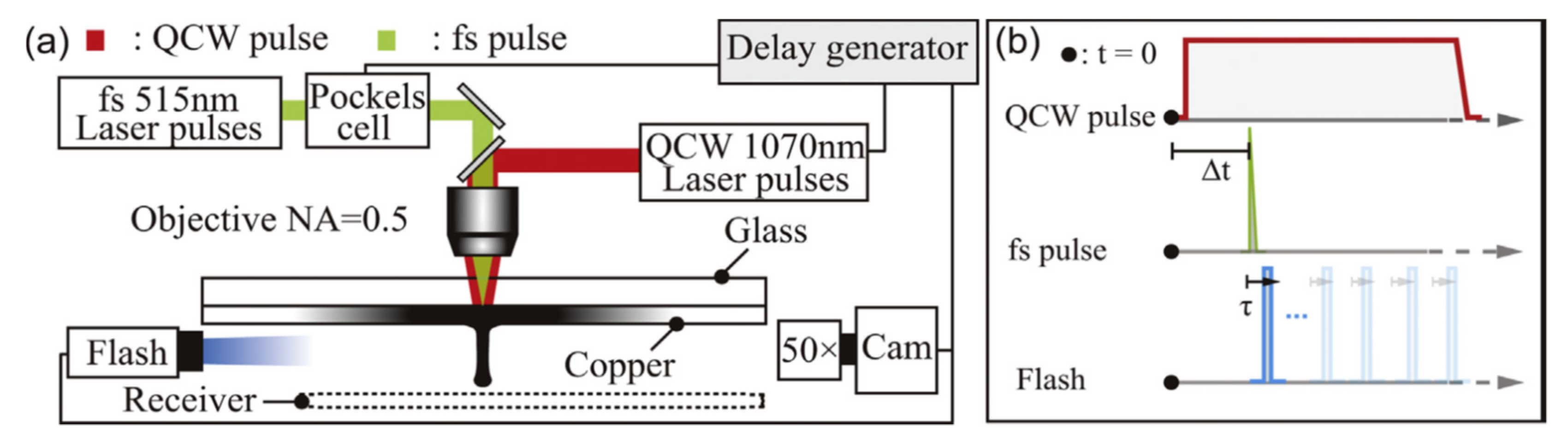 Nanomaterials 11 00712 g012 Nanomaterials 11 00712 g012