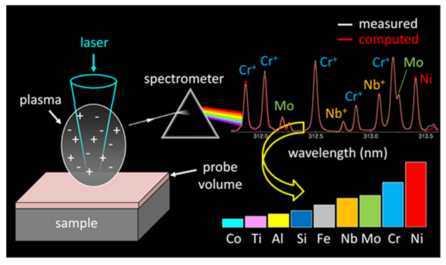 Nanomaterials 11 00712 g015 Nanomaterials 11 00712 g015