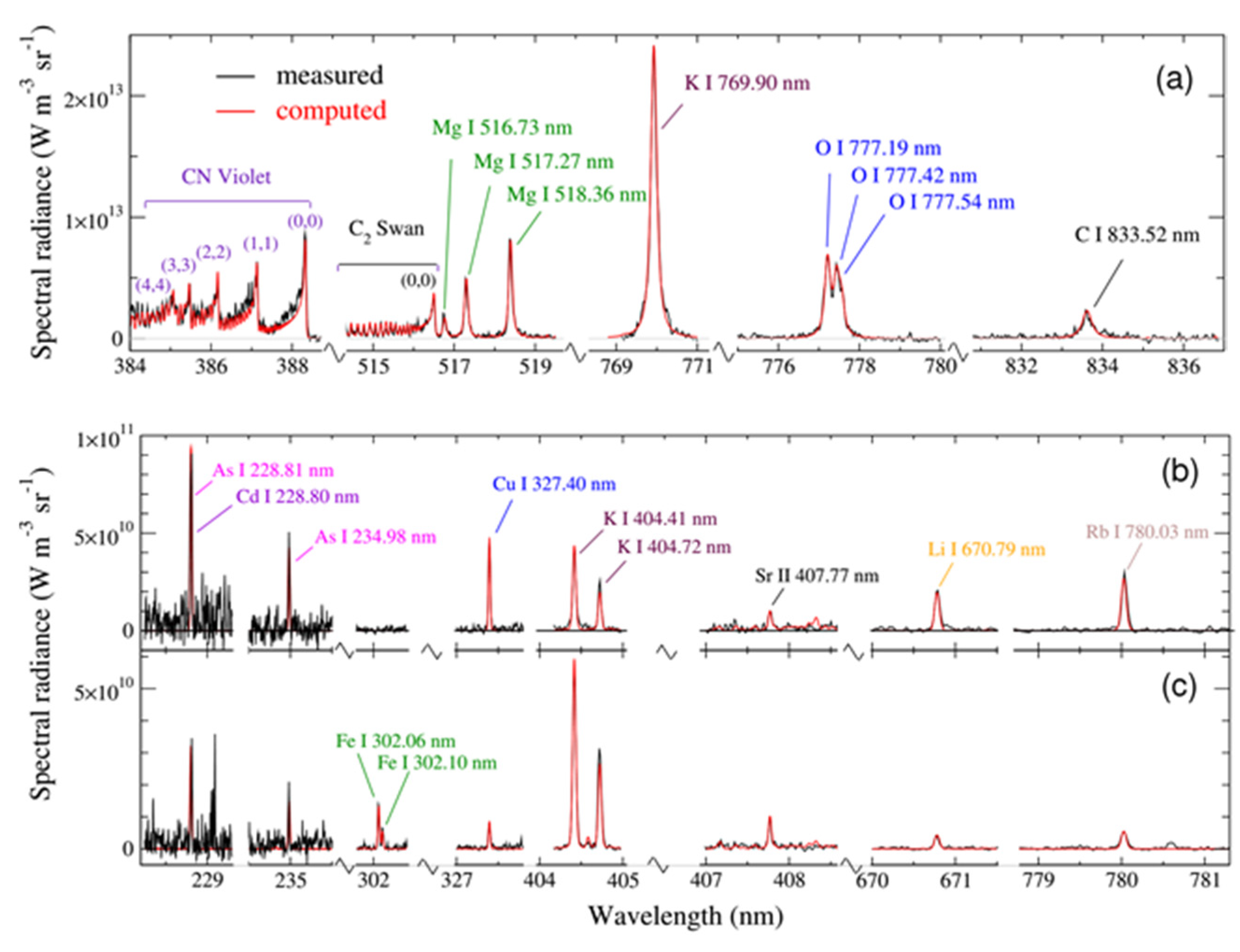 Nanomaterials 11 00712 g017 Nanomaterials 11 00712 g017
