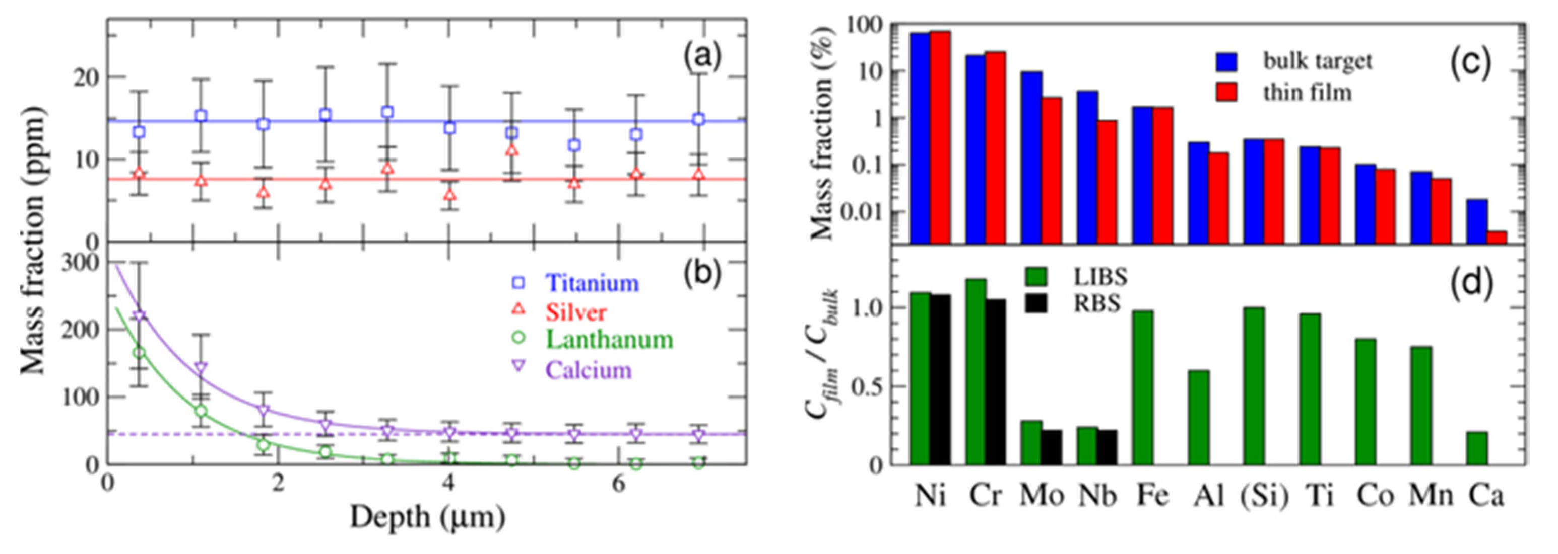Nanomaterials 11 00712 g018 Nanomaterials 11 00712 g018