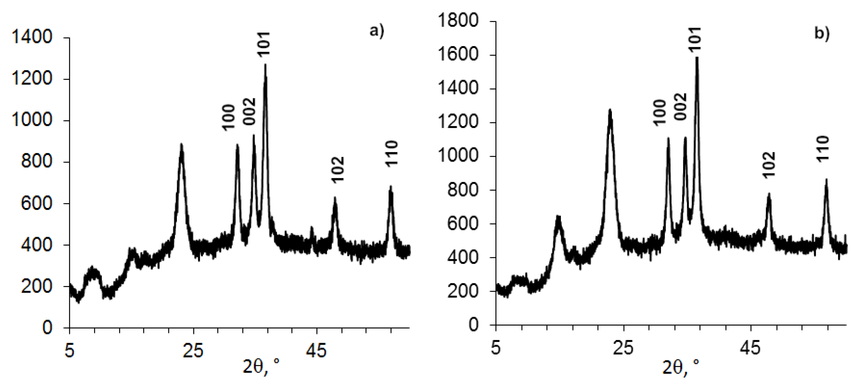 Nanomaterials 11 00713 g002 Nanomaterials 11 00713 g002