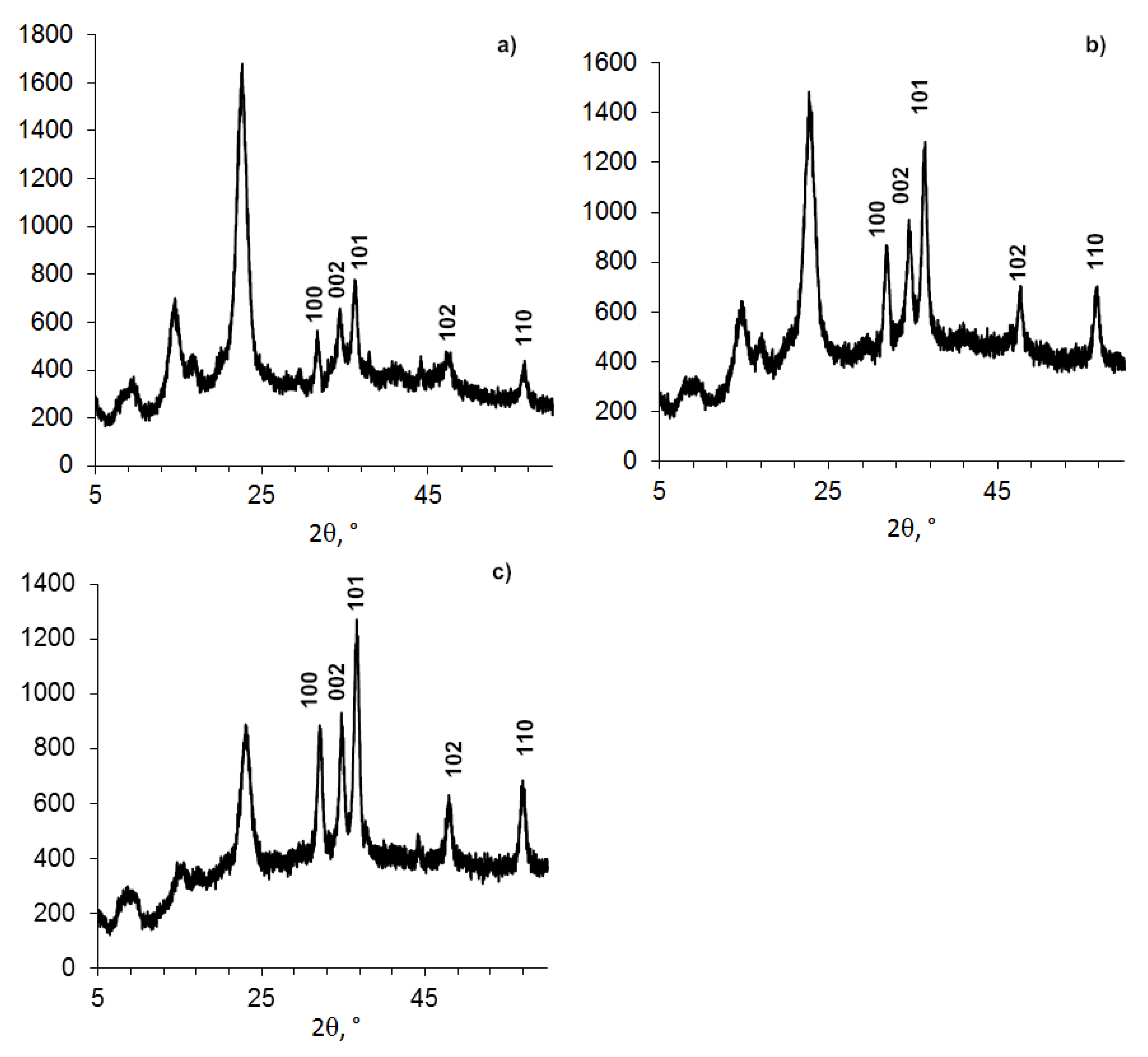 Nanomaterials 11 00713 g003 Nanomaterials 11 00713 g003