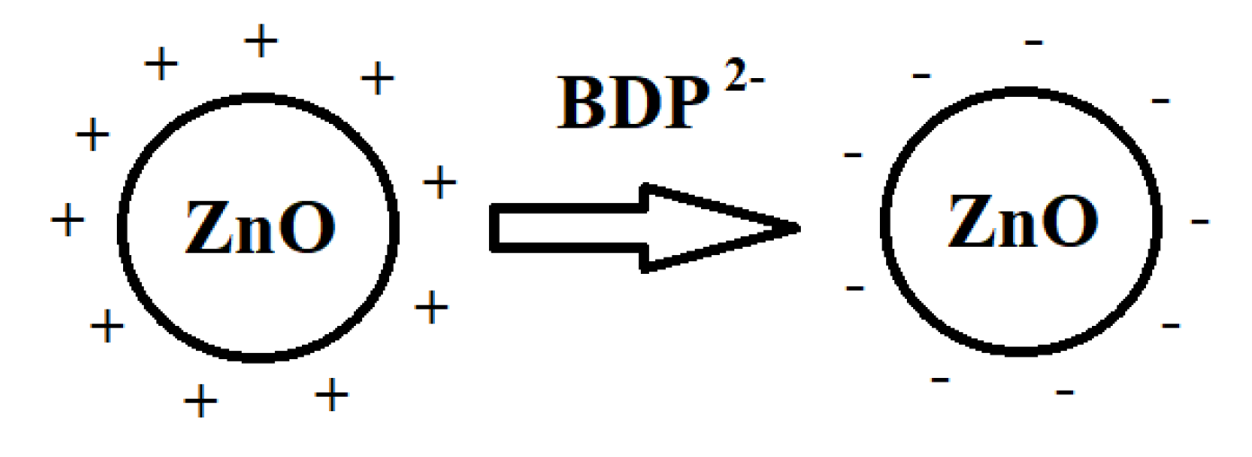Nanomaterials 11 00713 g006 Nanomaterials 11 00713 g006