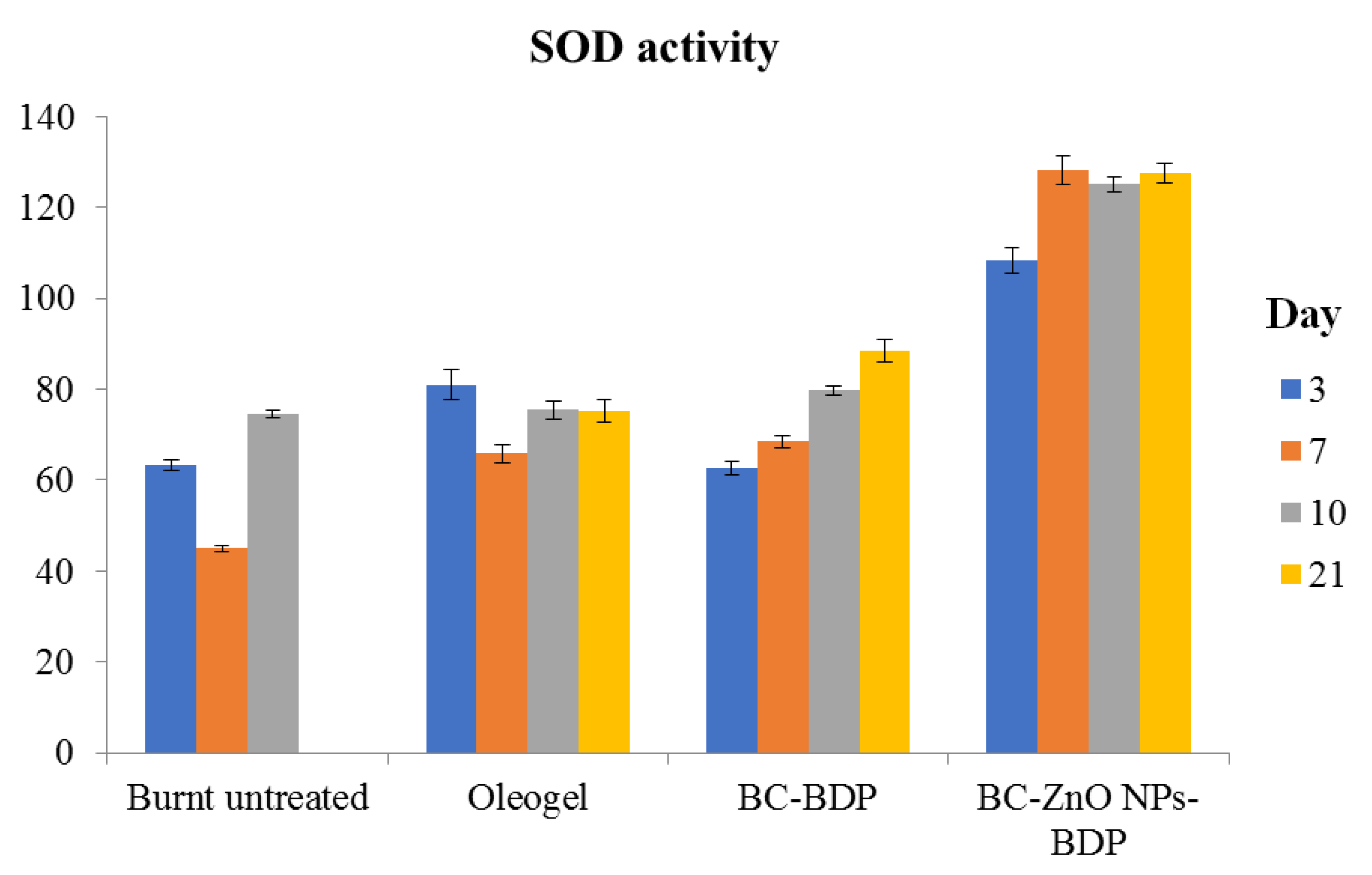 Nanomaterials 11 00713 g013 Nanomaterials 11 00713 g013