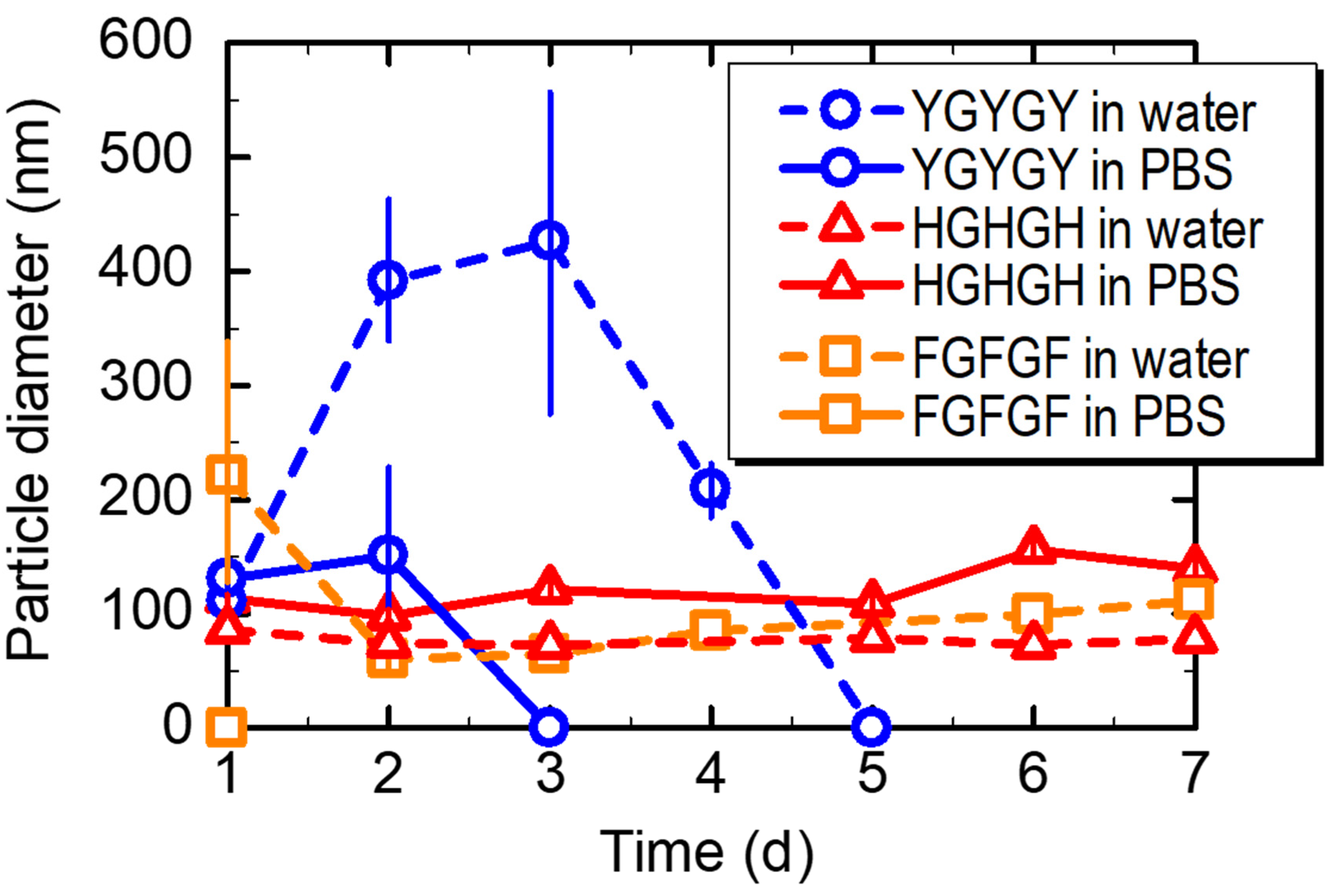 Nanomaterials 11 00714 g004 Nanomaterials 11 00714 g004