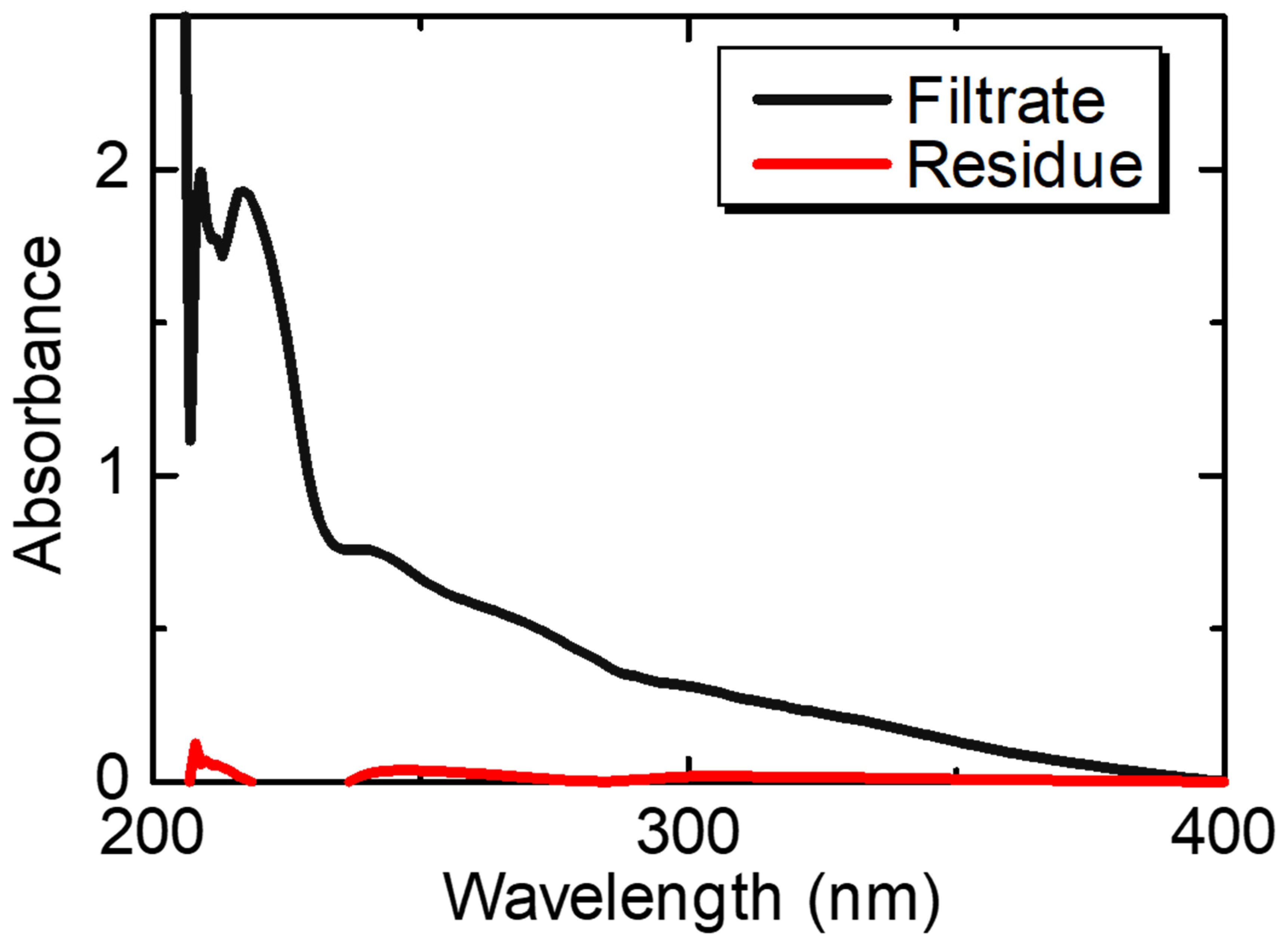 Nanomaterials 11 00714 g005 Nanomaterials 11 00714 g005
