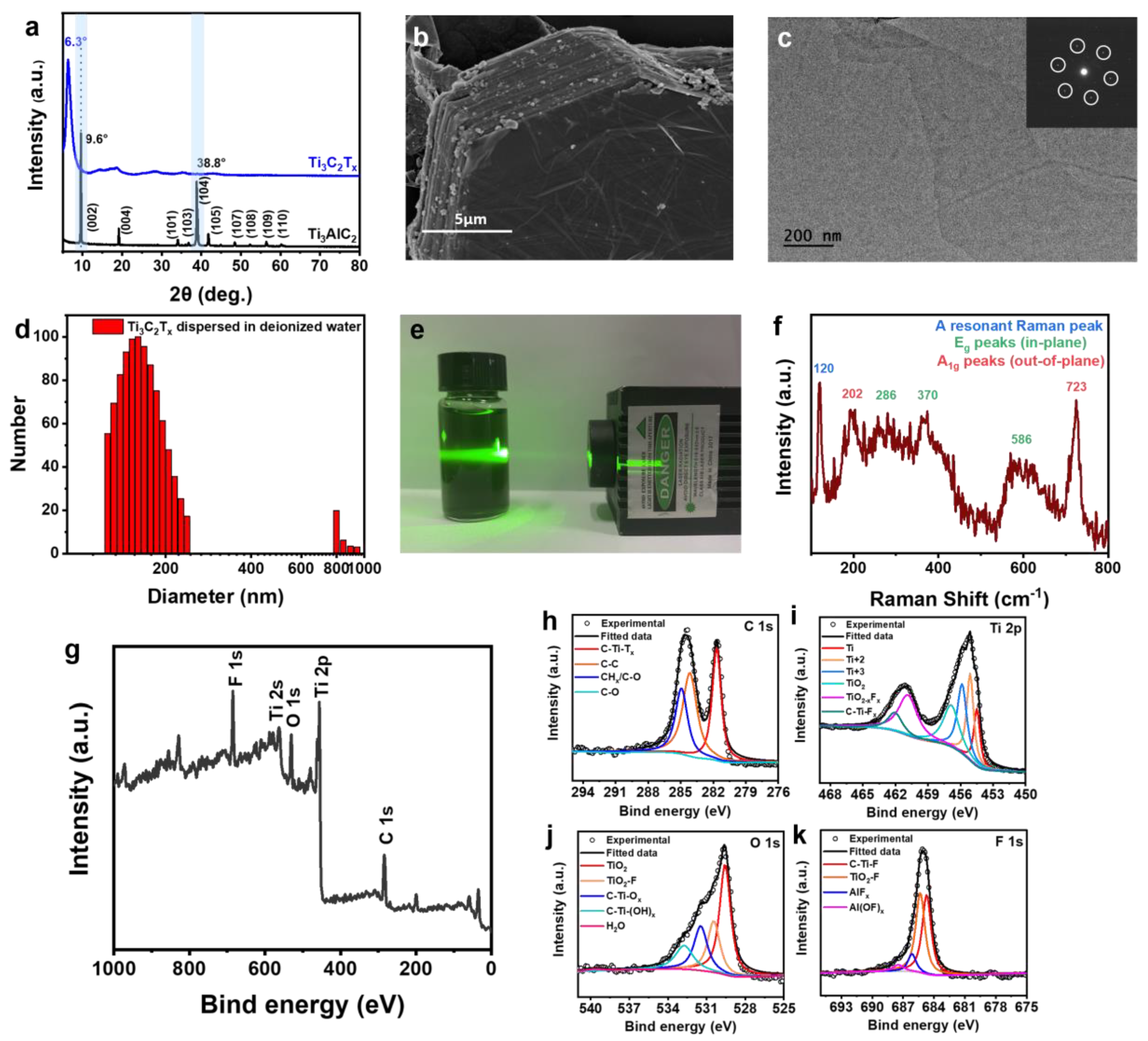 Nanomaterials 11 00716 g002