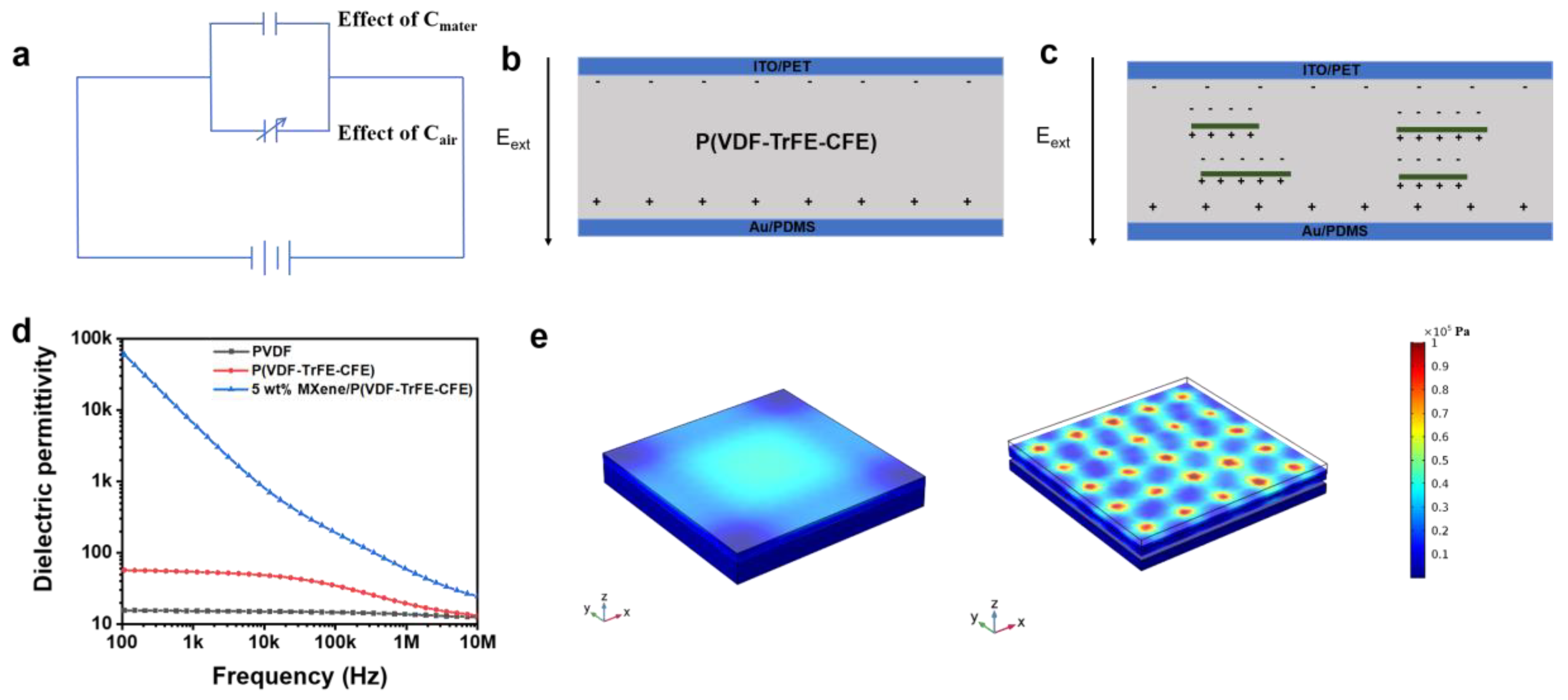 Nanomaterials 11 00716 g005