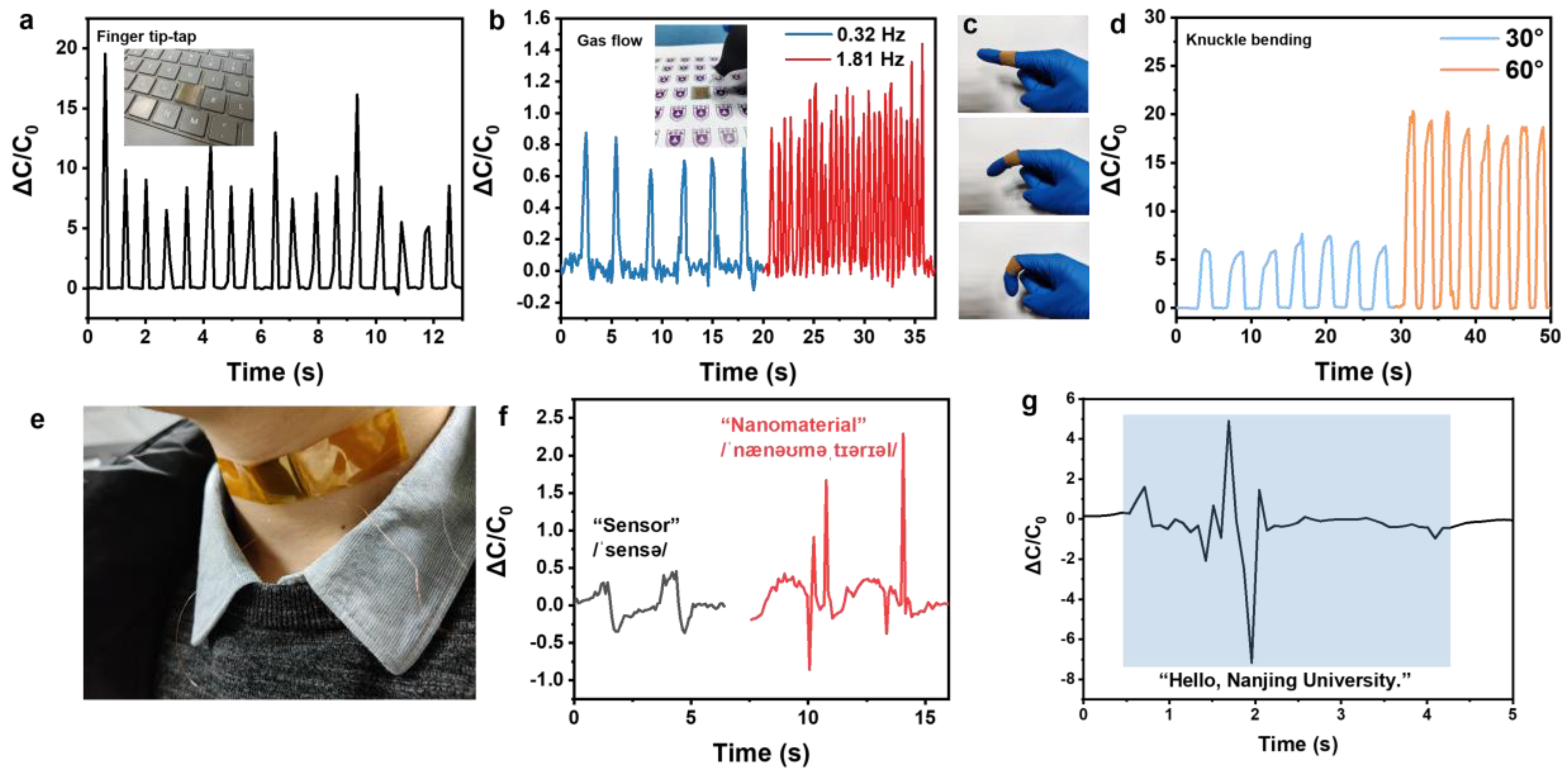 Nanomaterials 11 00716 g006