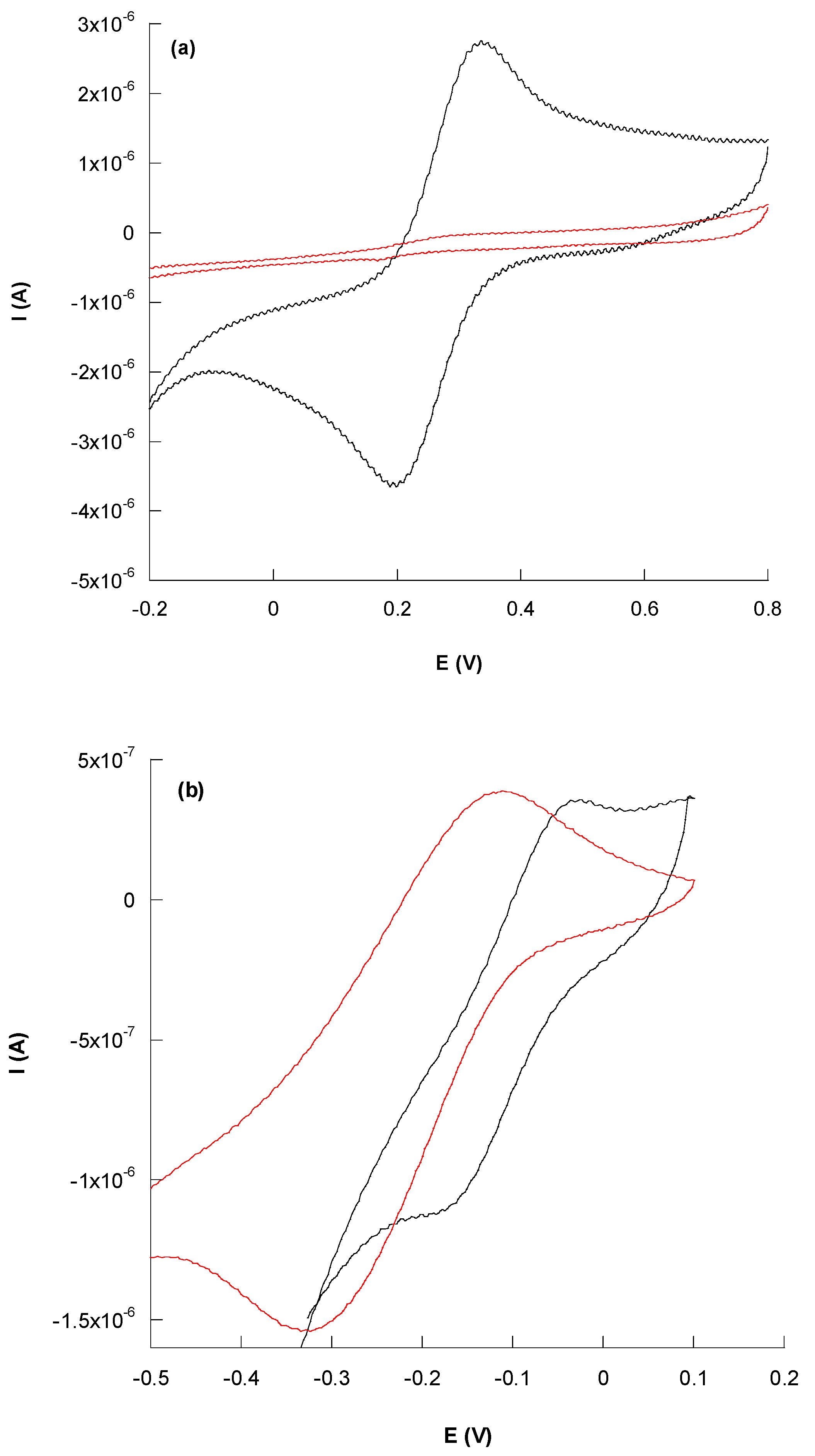 Nanomaterials 11 00718 g003