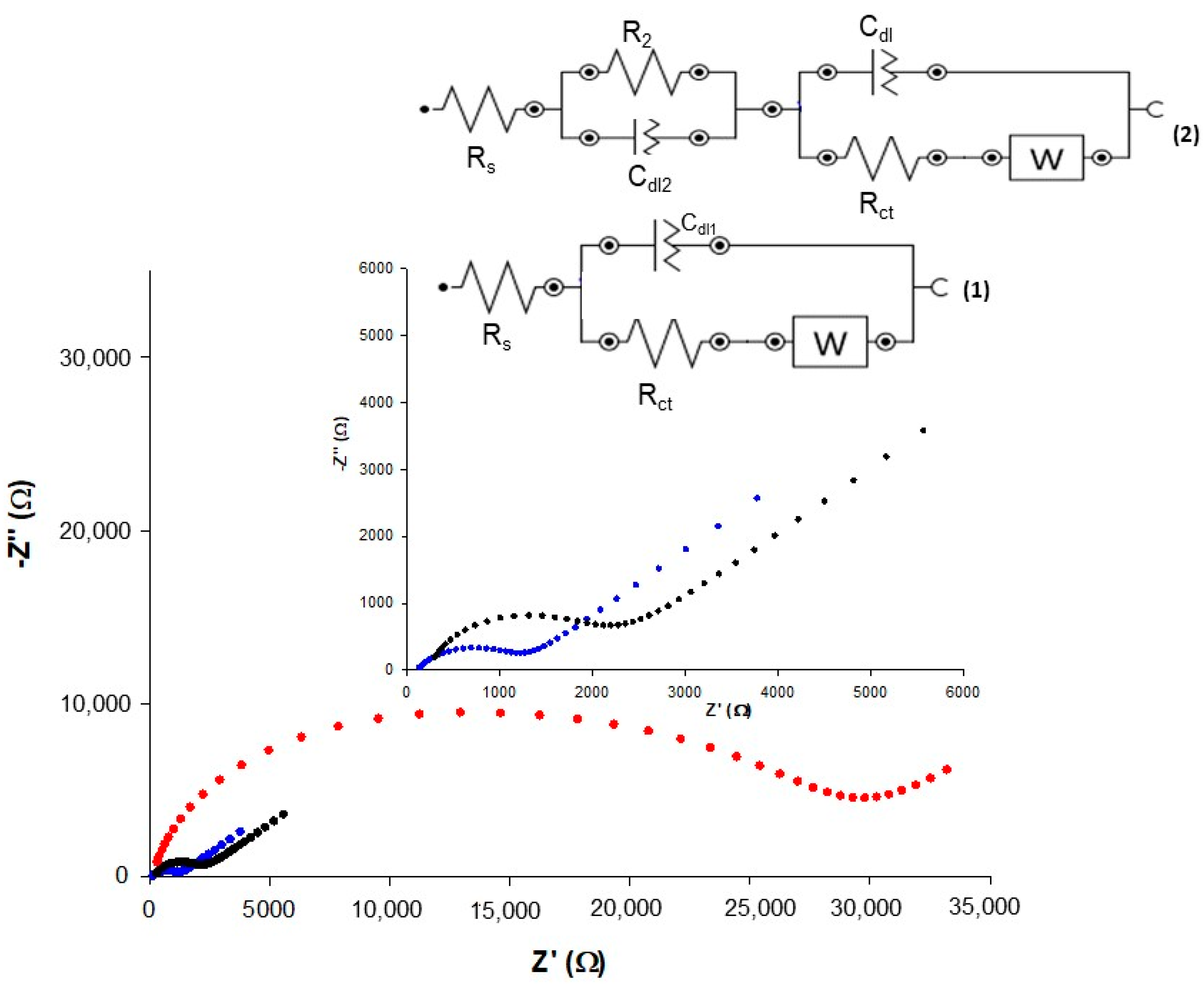 Nanomaterials 11 00718 g004