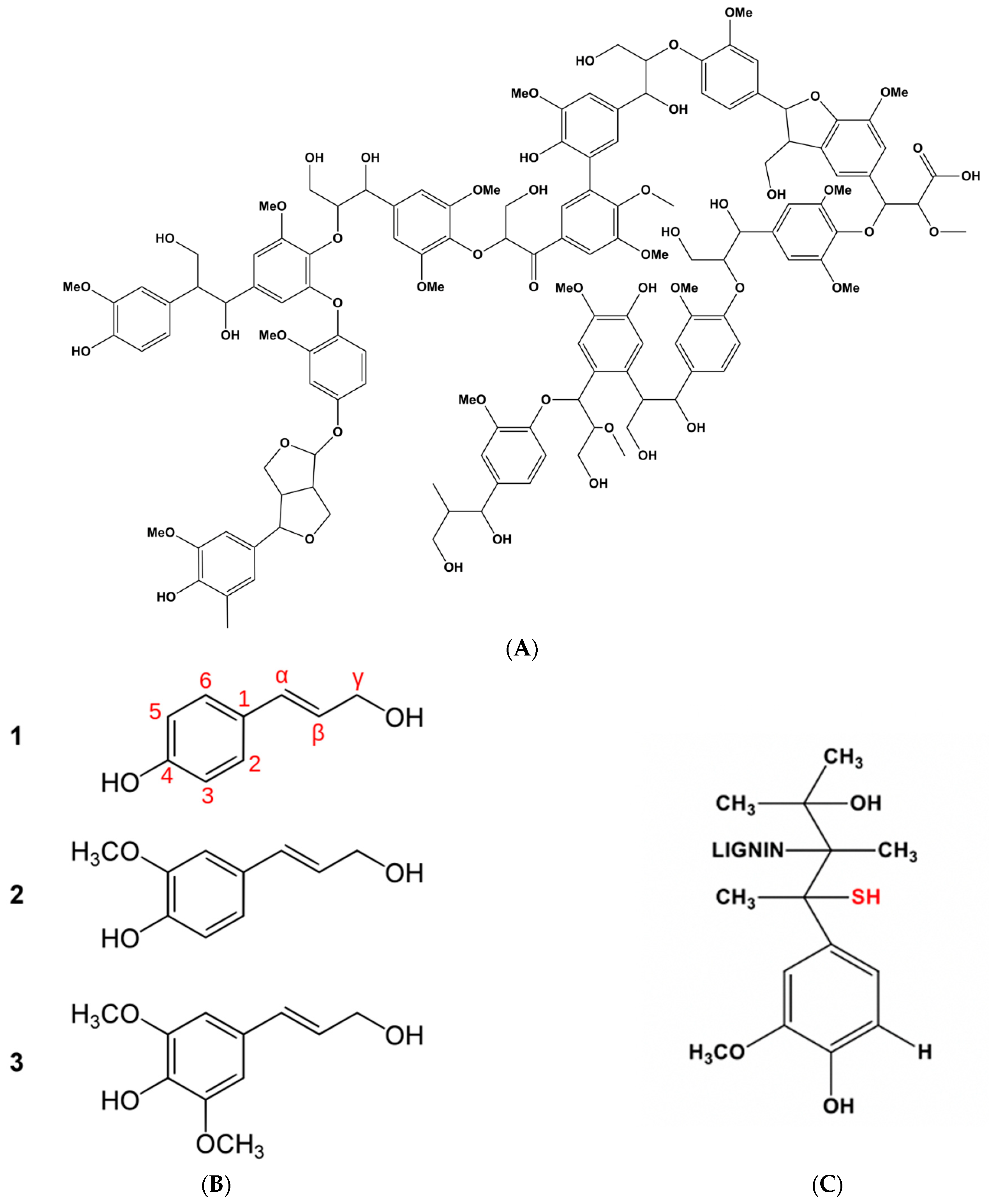 Nanomaterials 11 00718 sch001