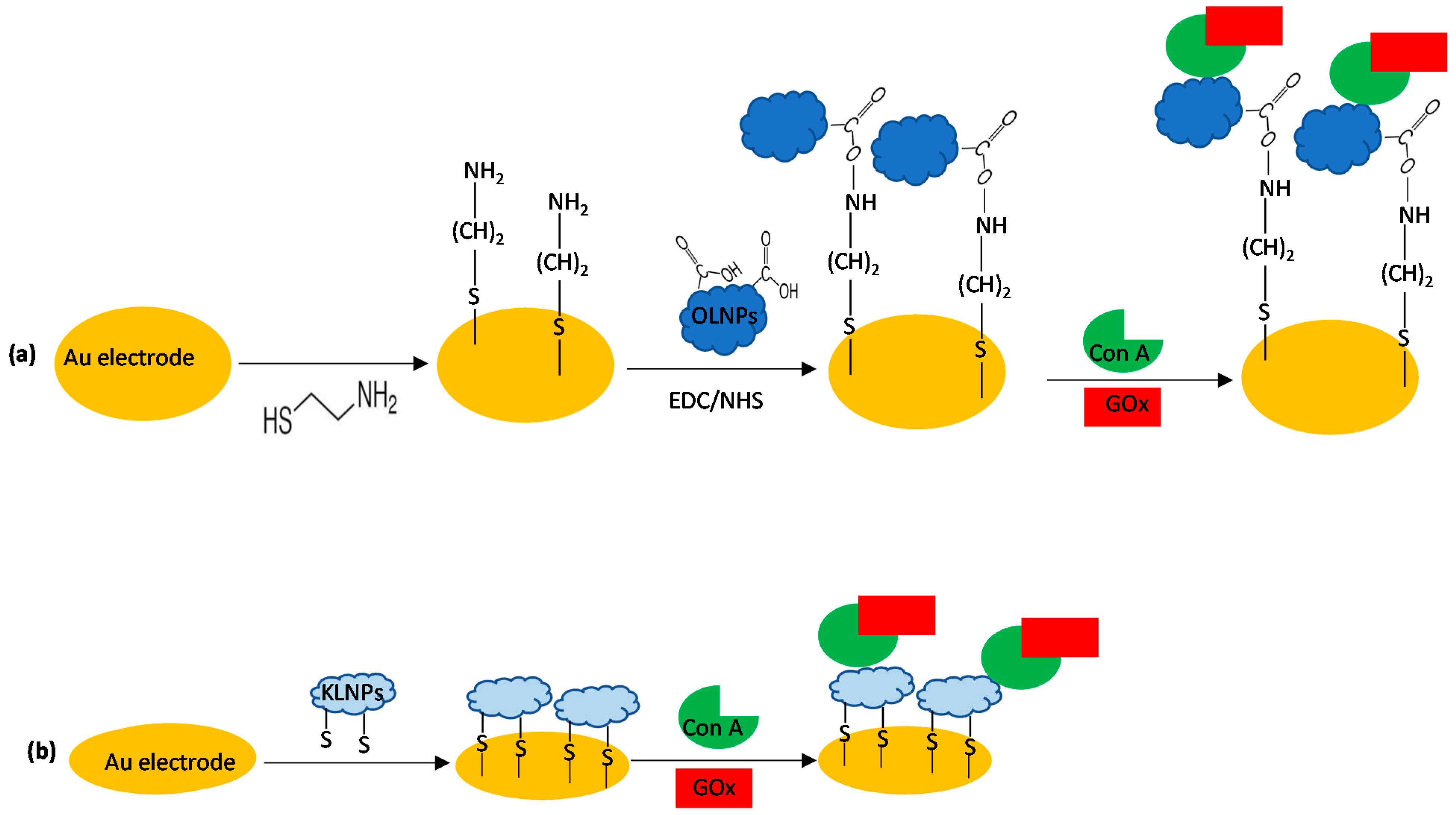 Nanomaterials 11 00718 sch002