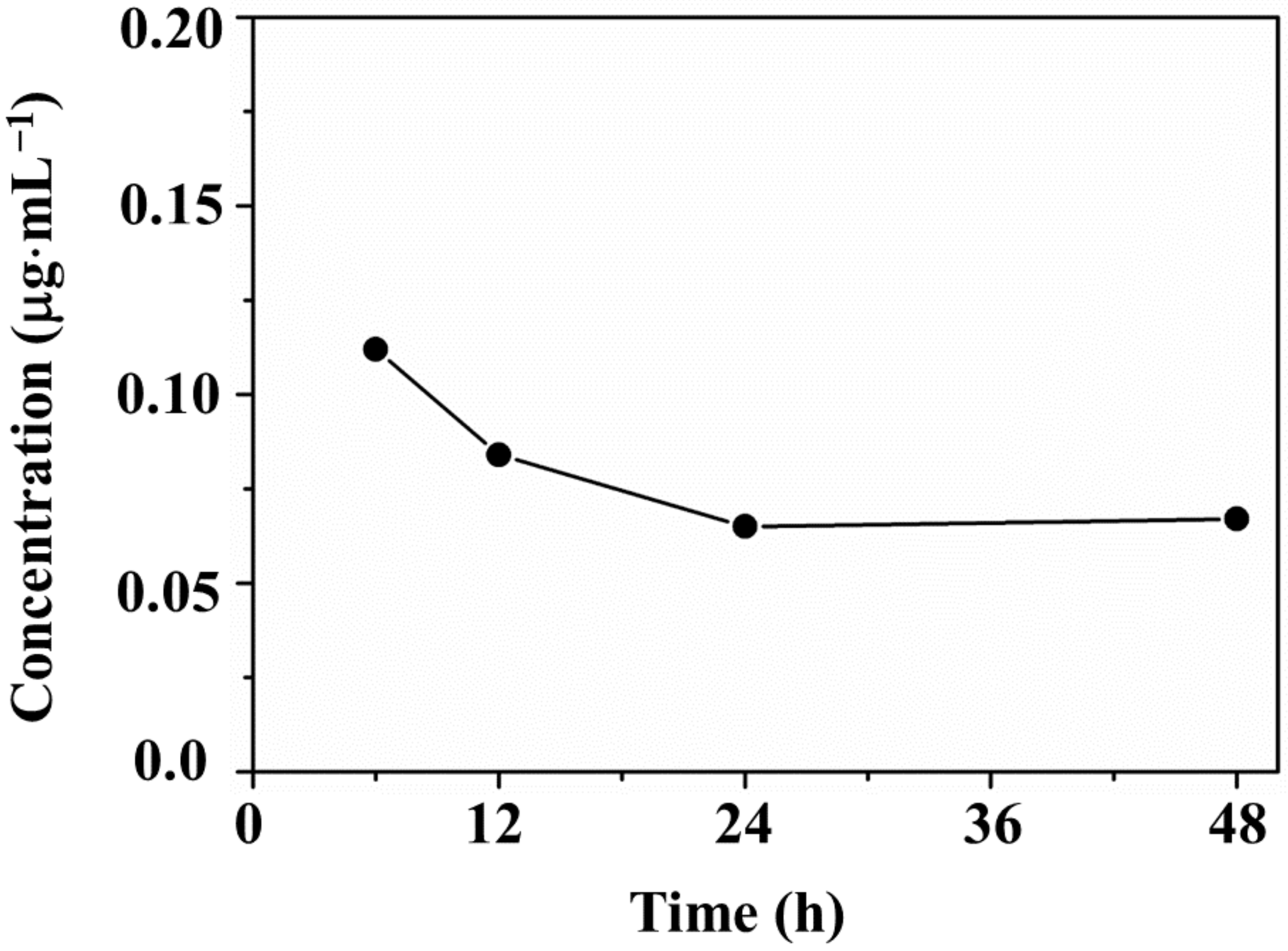 Nanomaterials 11 00719 g006 Nanomaterials 11 00719 g006