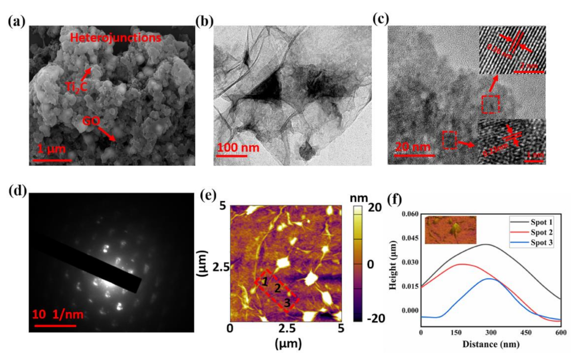 Nanomaterials 11 00720 g003