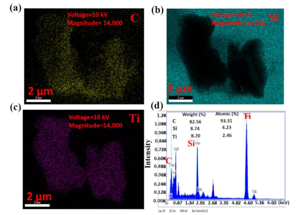 Nanomaterials 11 00720 g004