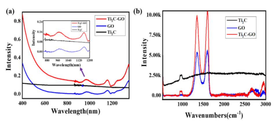 Nanomaterials 11 00720 g005