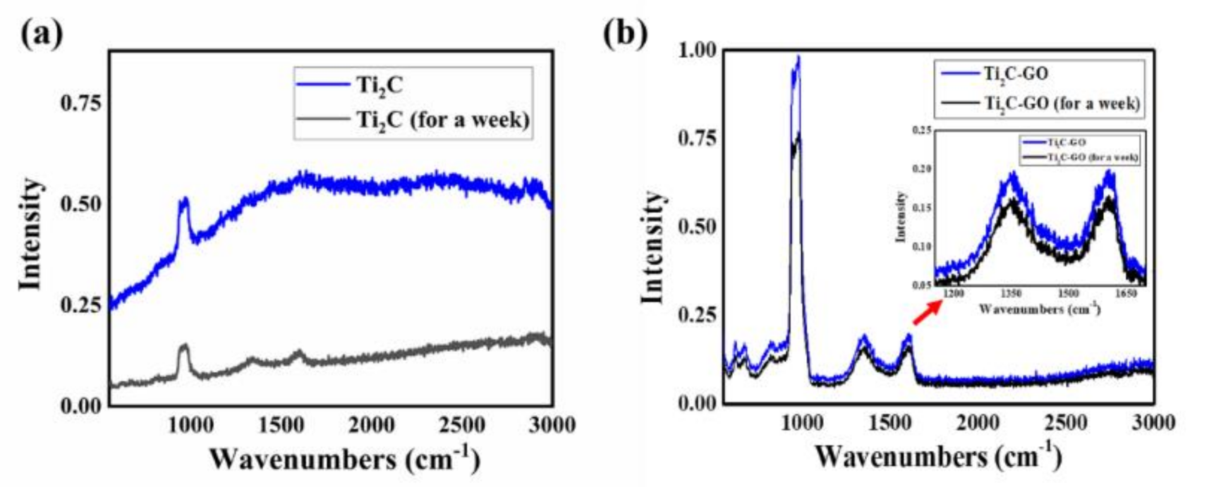 Nanomaterials 11 00720 g007