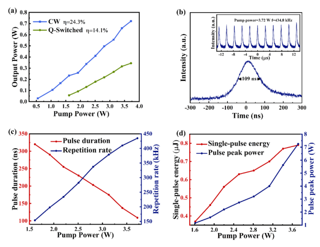 Nanomaterials 11 00720 g009