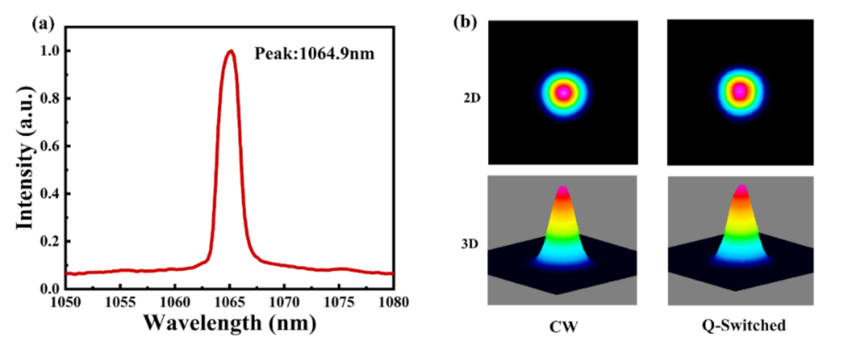 Nanomaterials 11 00720 g010