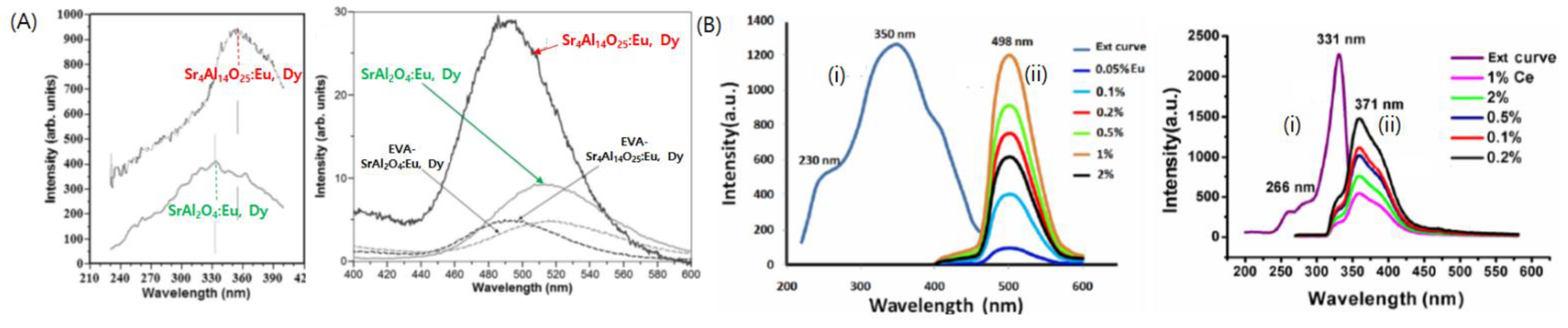 Nanomaterials 11 00723 g001