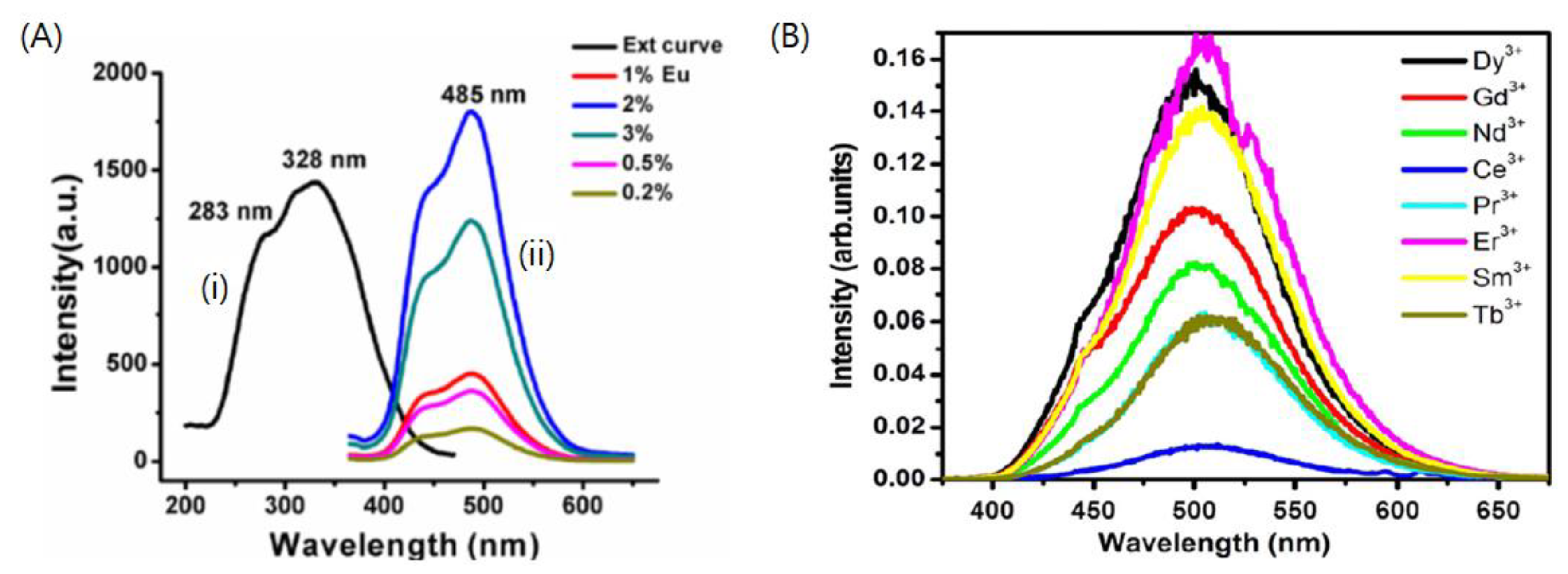 Nanomaterials 11 00723 g004