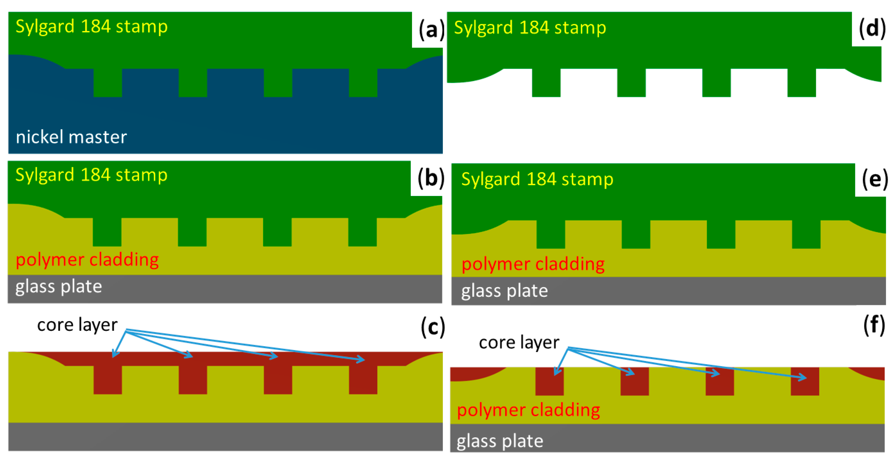 Nanomaterials 11 00724 g004