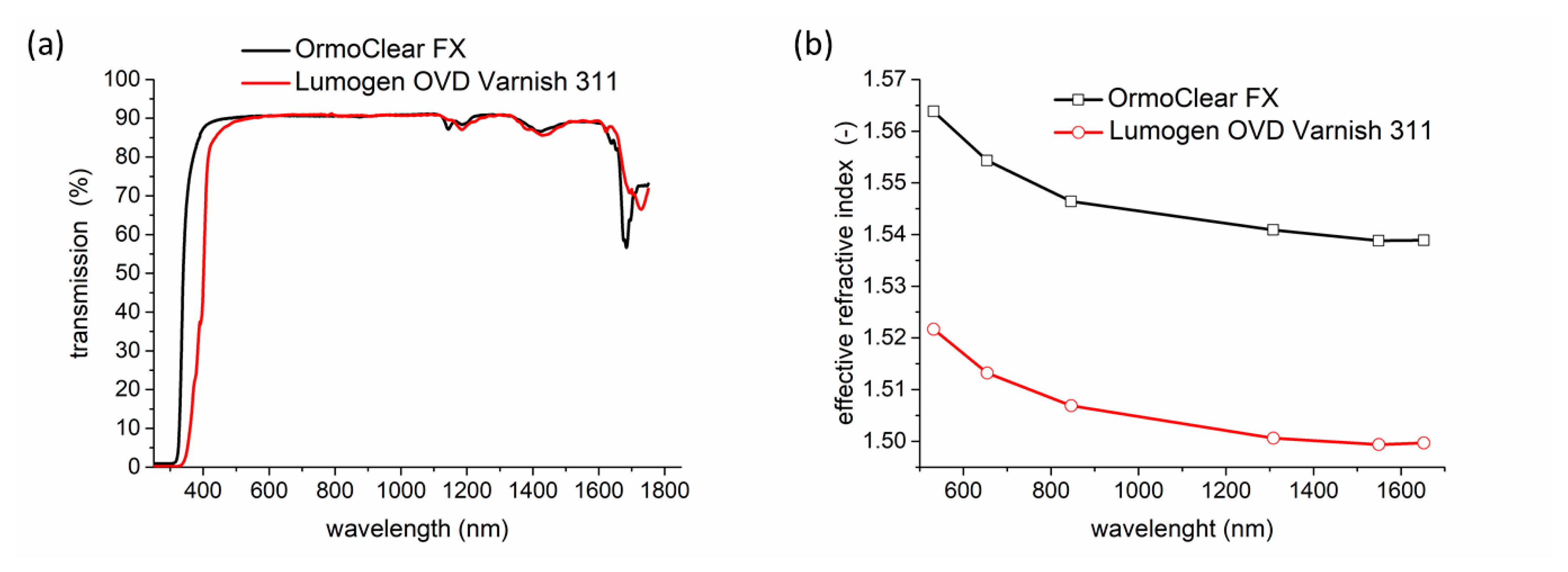 Nanomaterials 11 00724 g005