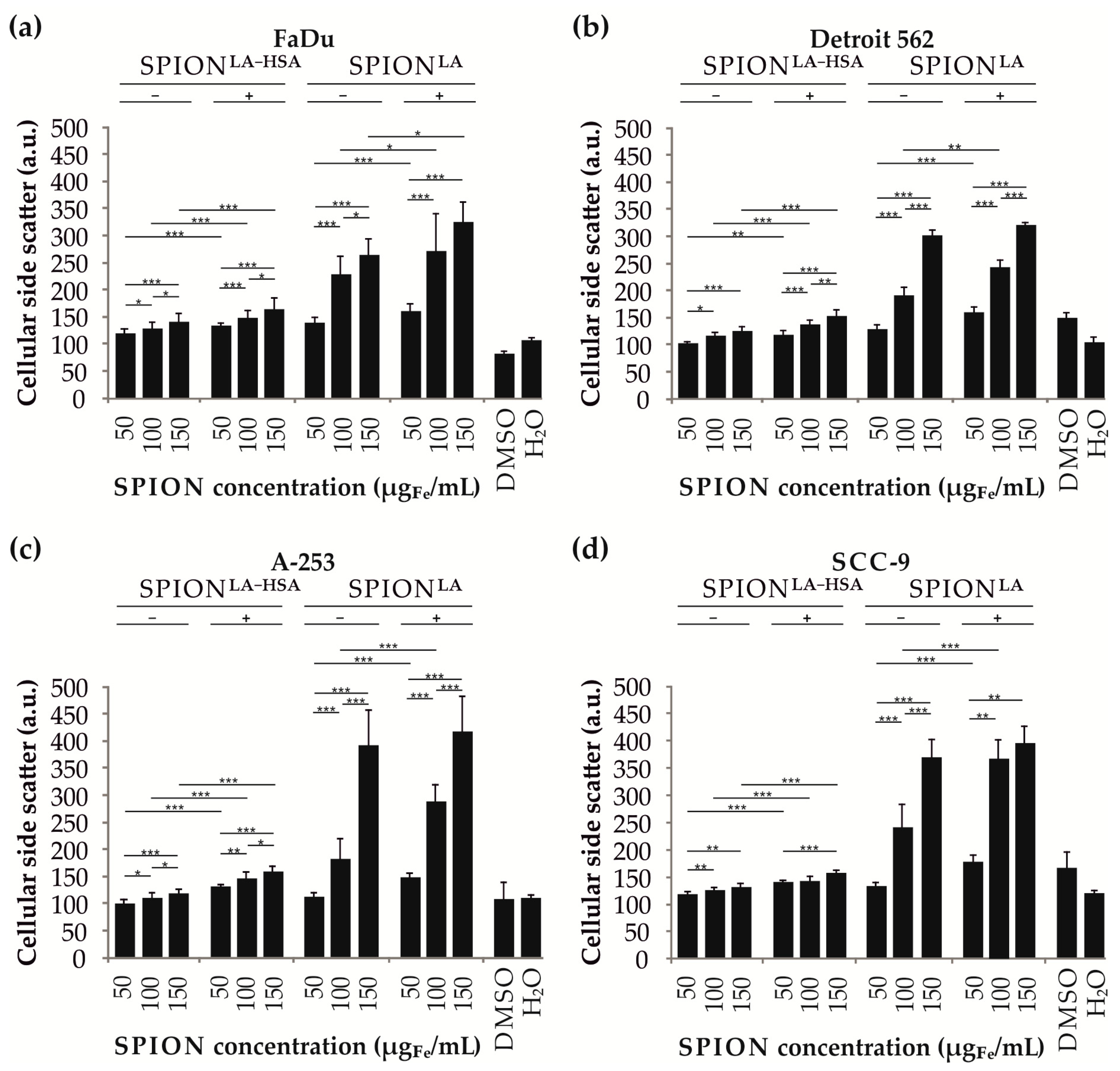 Nanomaterials 11 00726 g004 Nanomaterials 11 00726 g004
