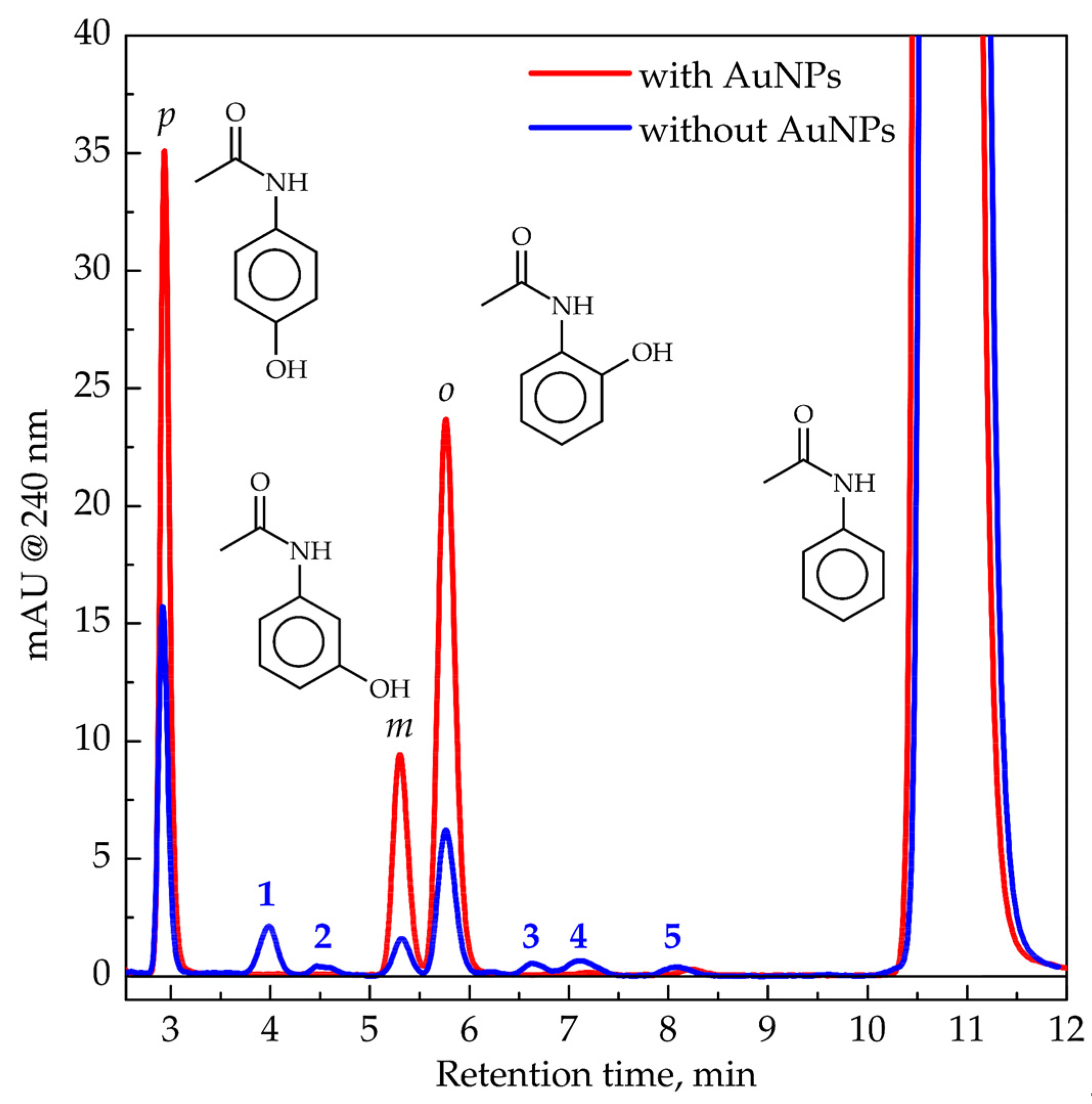 Nanomaterials 11 00727 g002 Nanomaterials 11 00727 g002