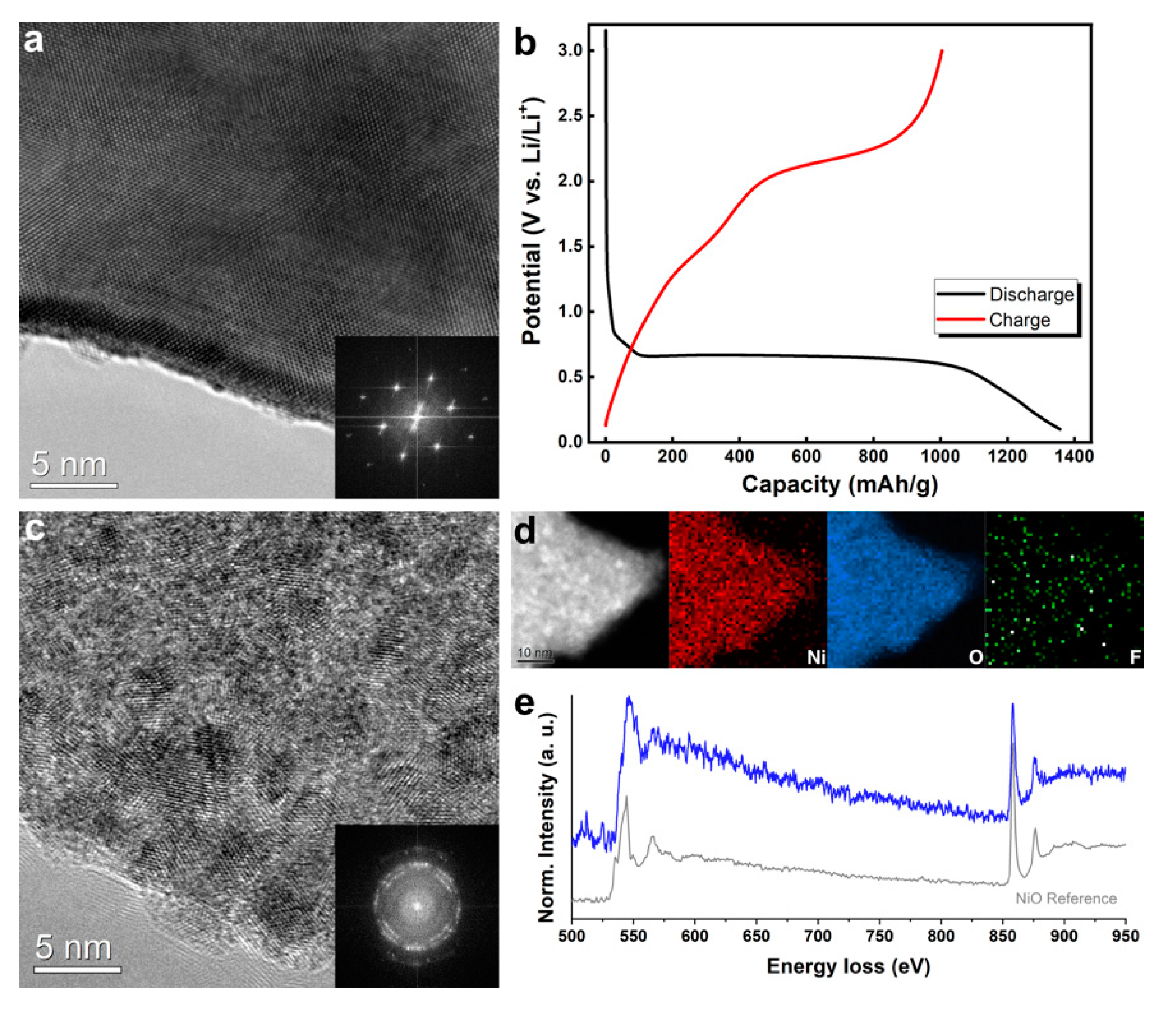 Nanomaterials 11 00728 g001 Nanomaterials 11 00728 g001