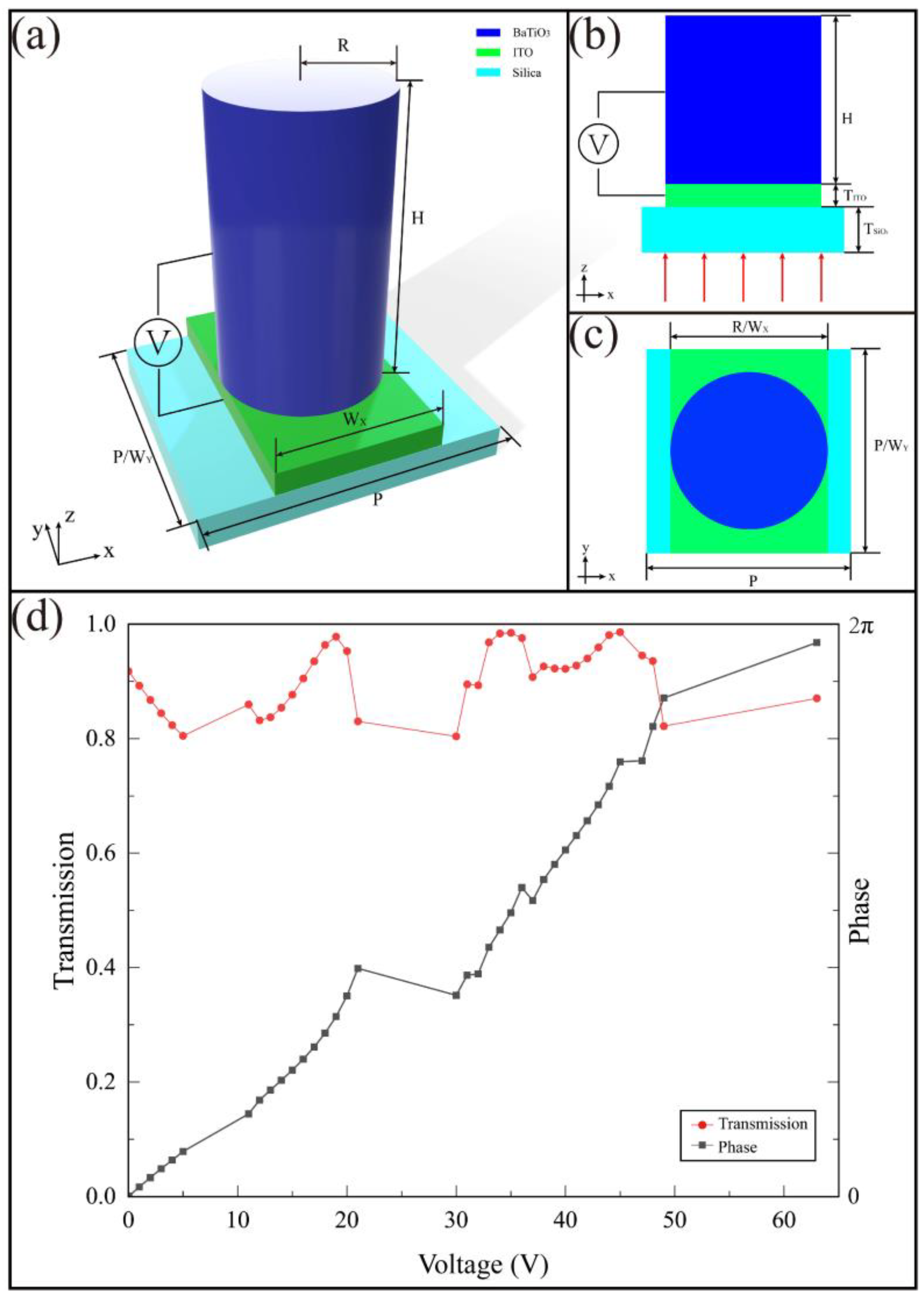 Nanomaterials 11 00729 g002 Nanomaterials 11 00729 g002