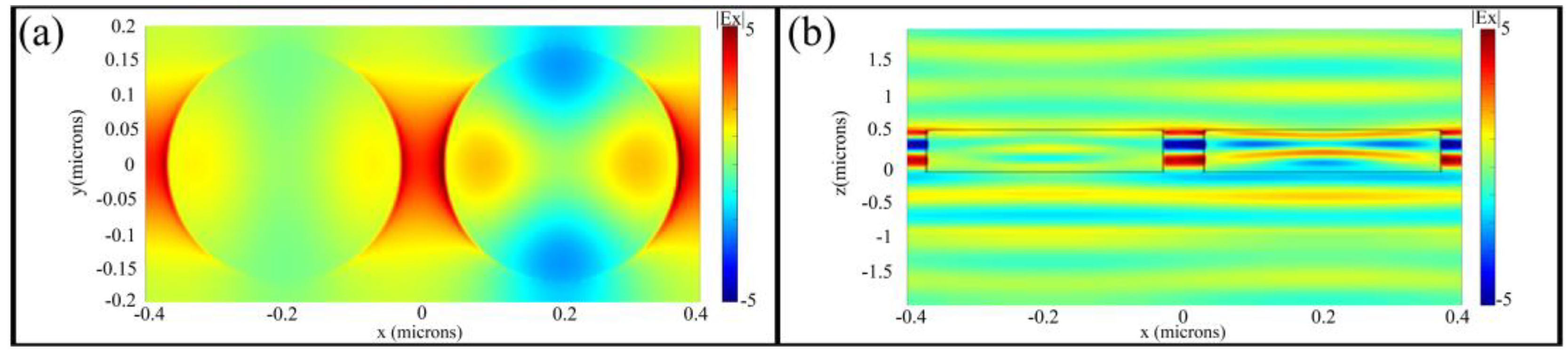 Nanomaterials 11 00729 g003 Nanomaterials 11 00729 g003