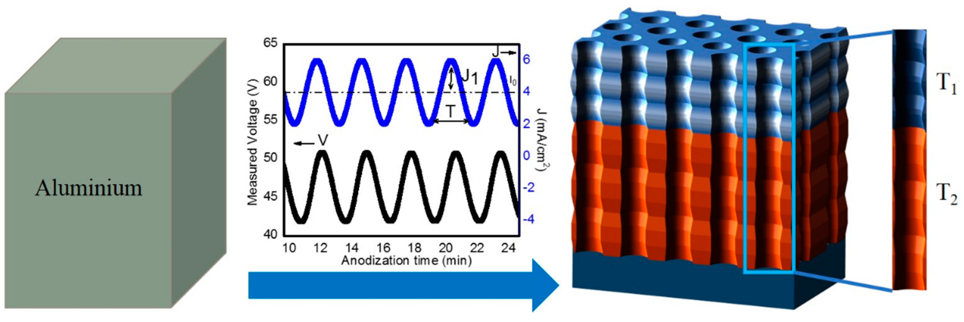 Nanomaterials 11 00730 g001 Nanomaterials 11 00730 g001