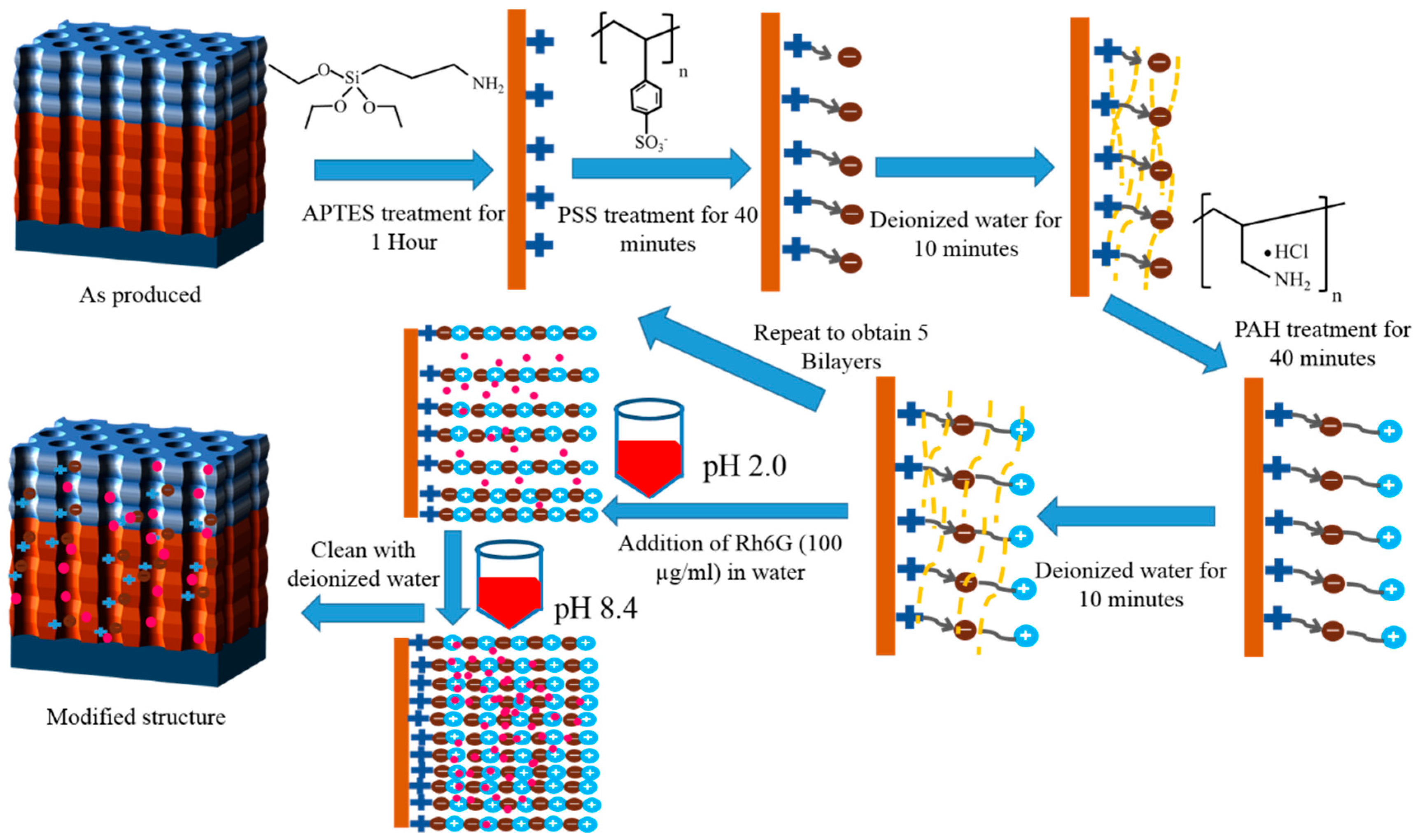 Nanomaterials 11 00730 g002 Nanomaterials 11 00730 g002