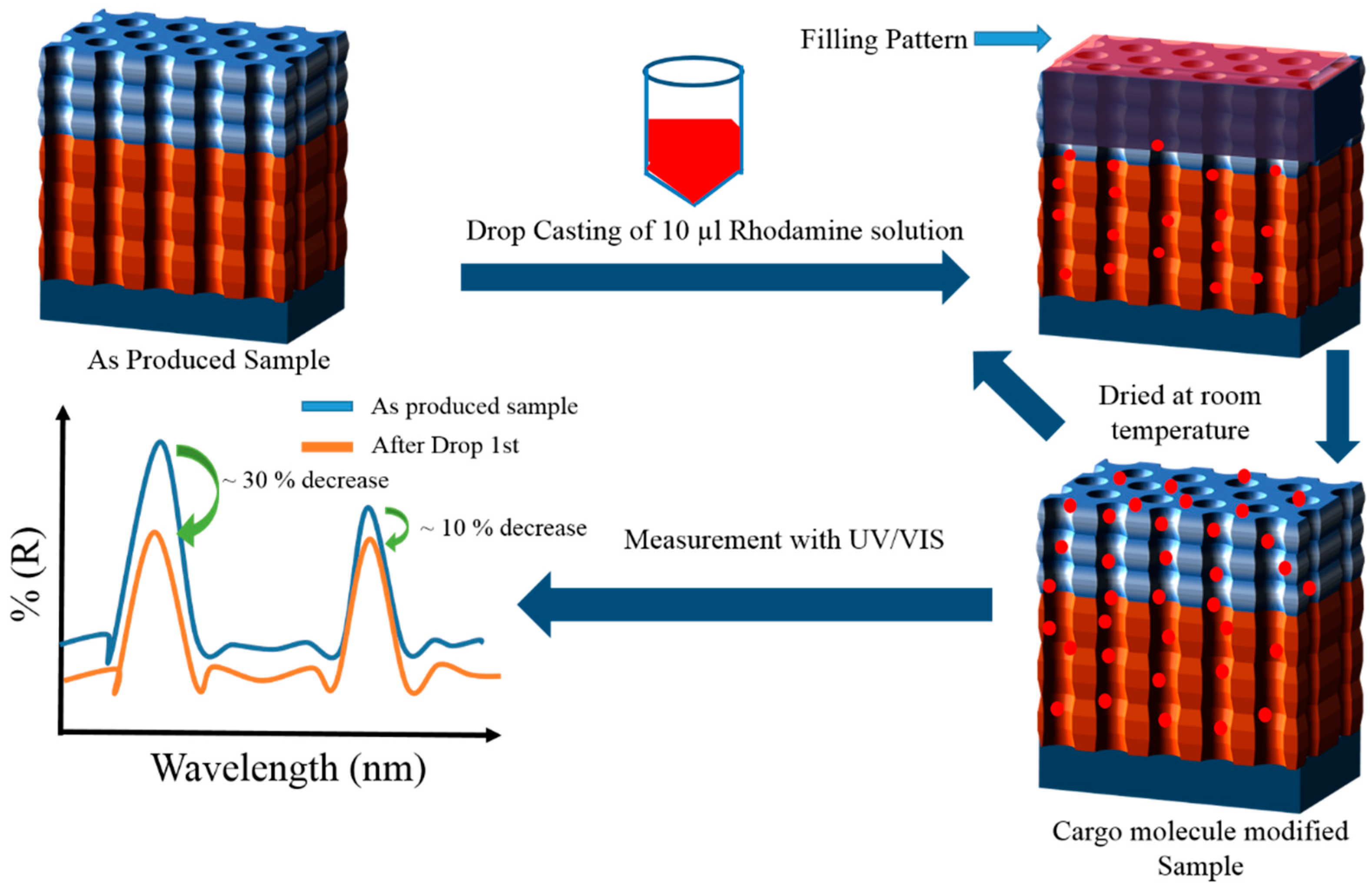 Nanomaterials 11 00730 g003 Nanomaterials 11 00730 g003
