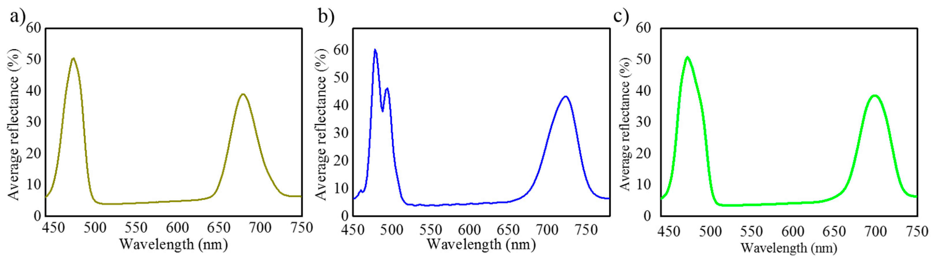 Nanomaterials 11 00730 g007 Nanomaterials 11 00730 g007