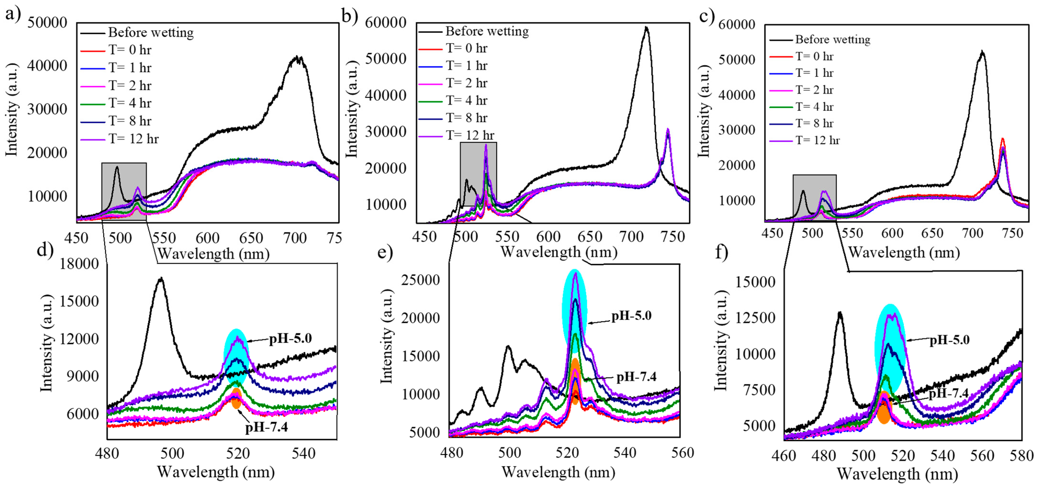 Nanomaterials 11 00730 g009 Nanomaterials 11 00730 g009