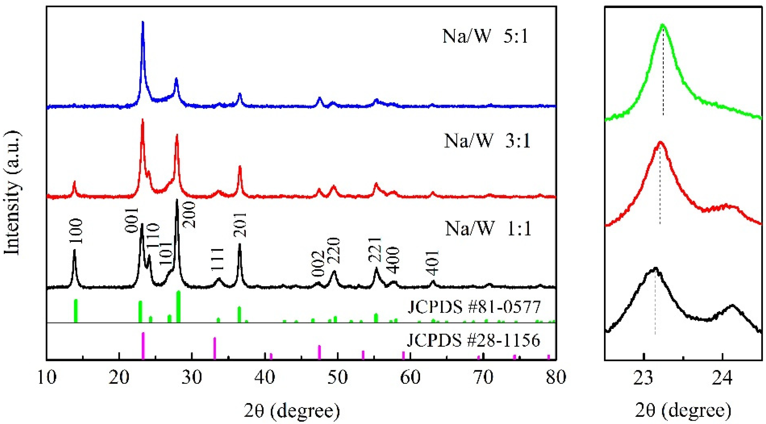 Nanomaterials 11 00731 g002