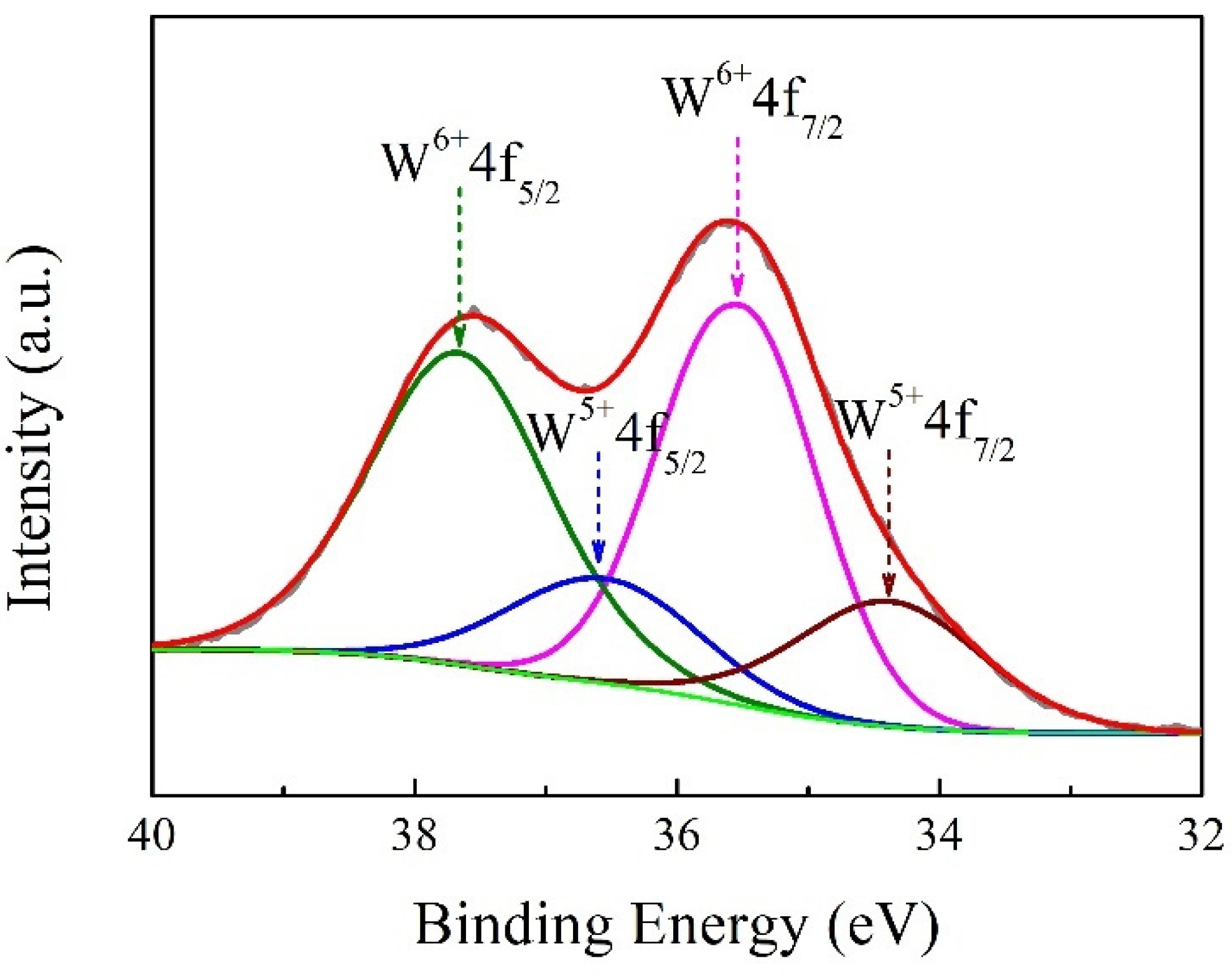 Nanomaterials 11 00731 g005