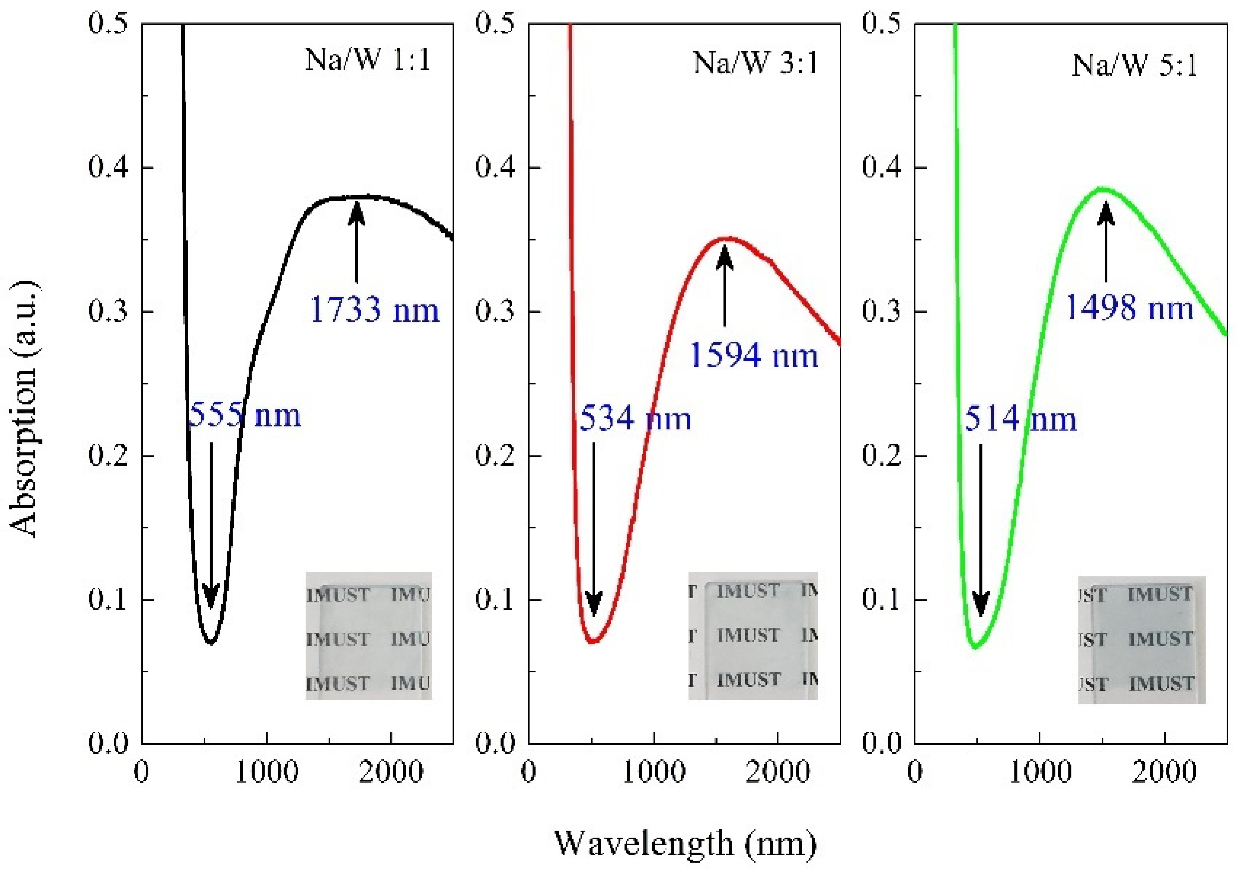Nanomaterials 11 00731 g006