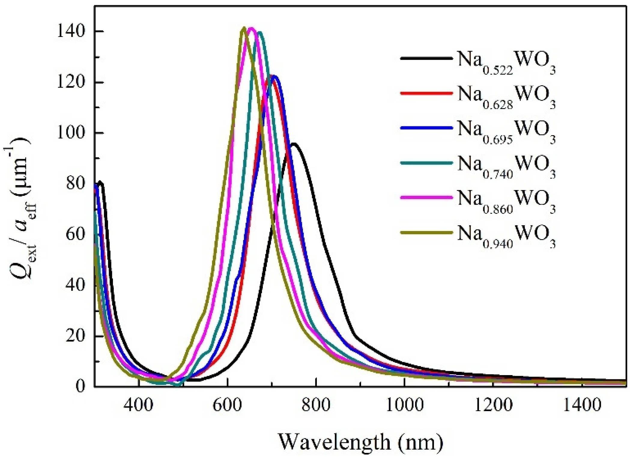 Nanomaterials 11 00731 g007