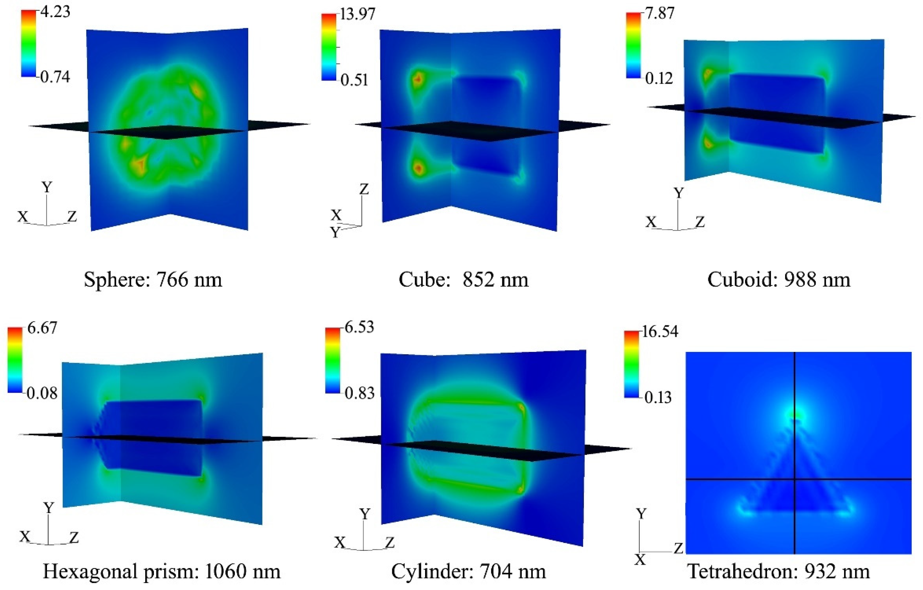 Nanomaterials 11 00731 g009