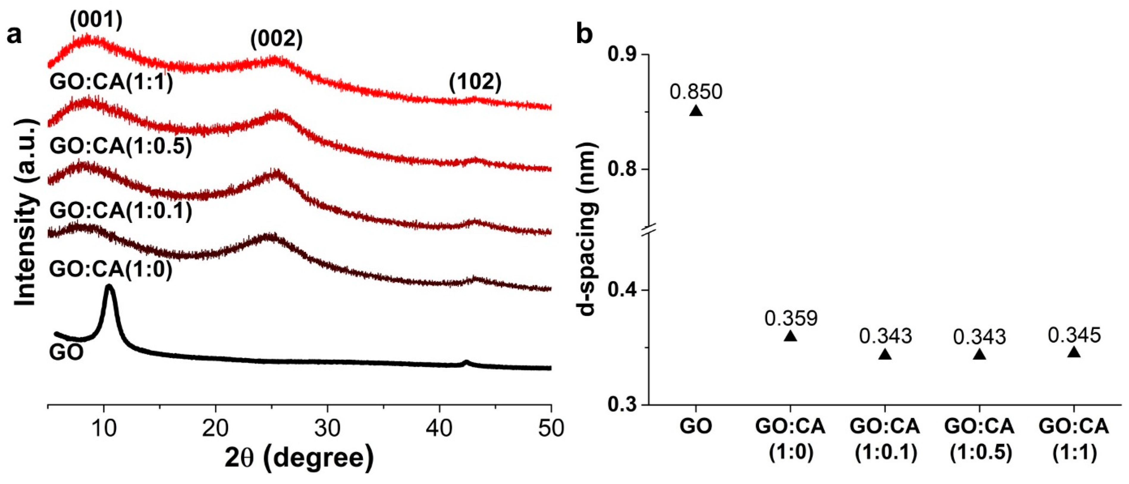 Nanomaterials 11 00732 g004 Nanomaterials 11 00732 g004